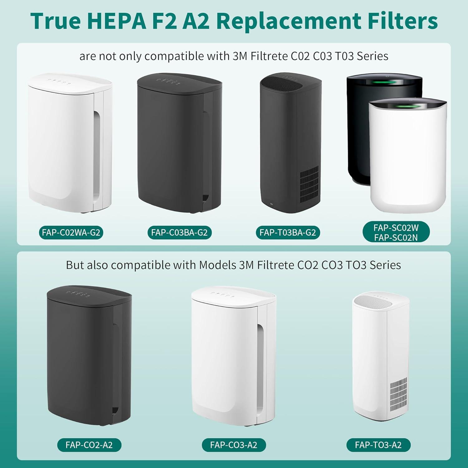 Premium HEPA Replacement Filter Pack for Air Purifiers