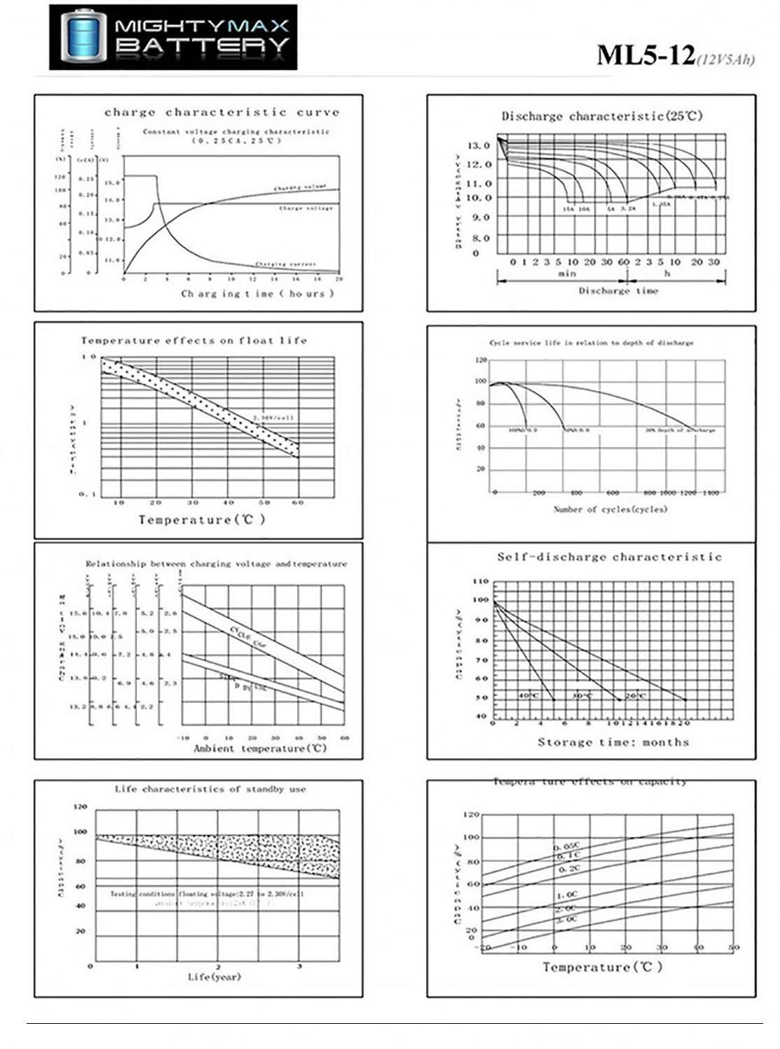 12V 5AH SLA Battery Replaces ION Audio Job Rocker Sound System