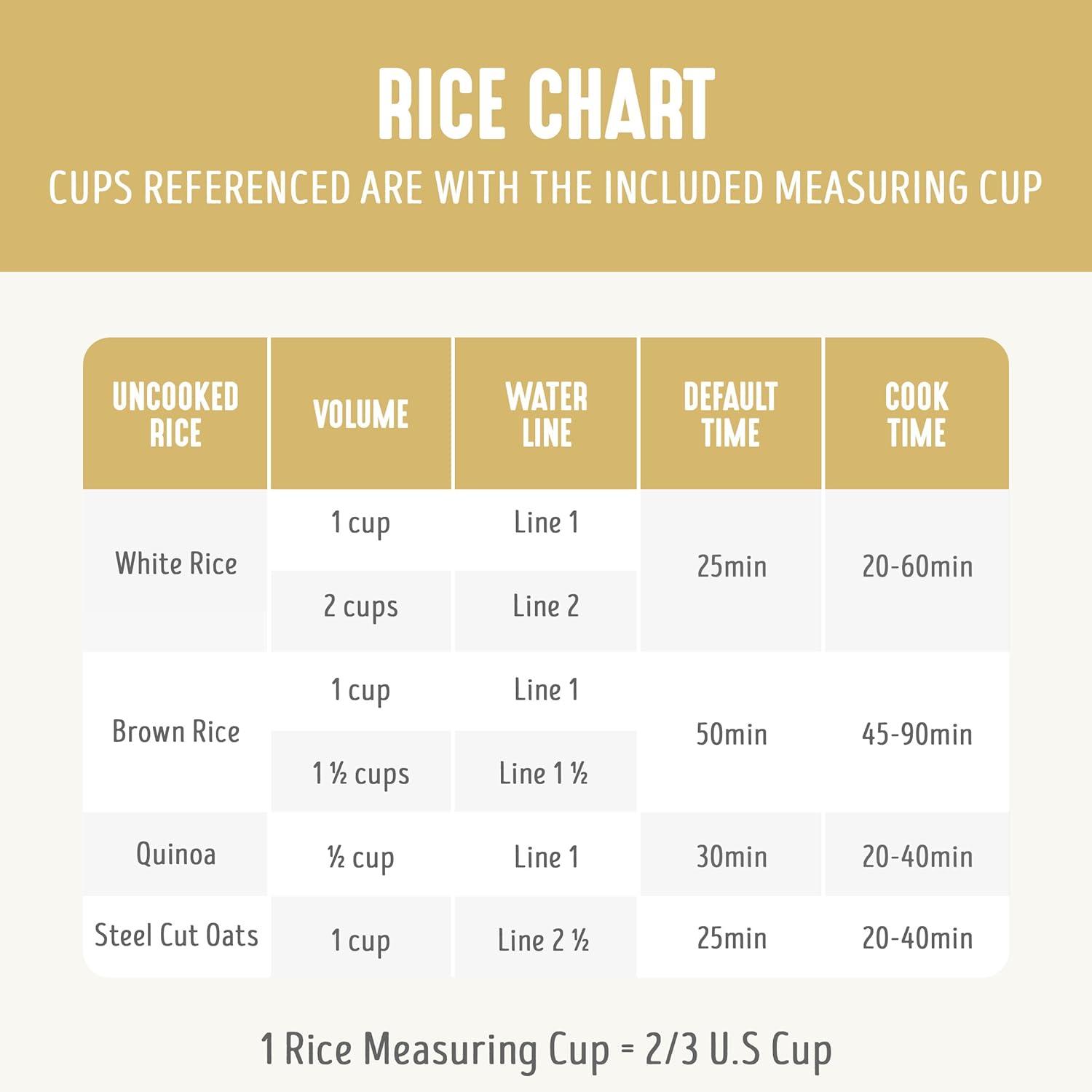 GreenLife GreenLife Electrics Rice Cooker