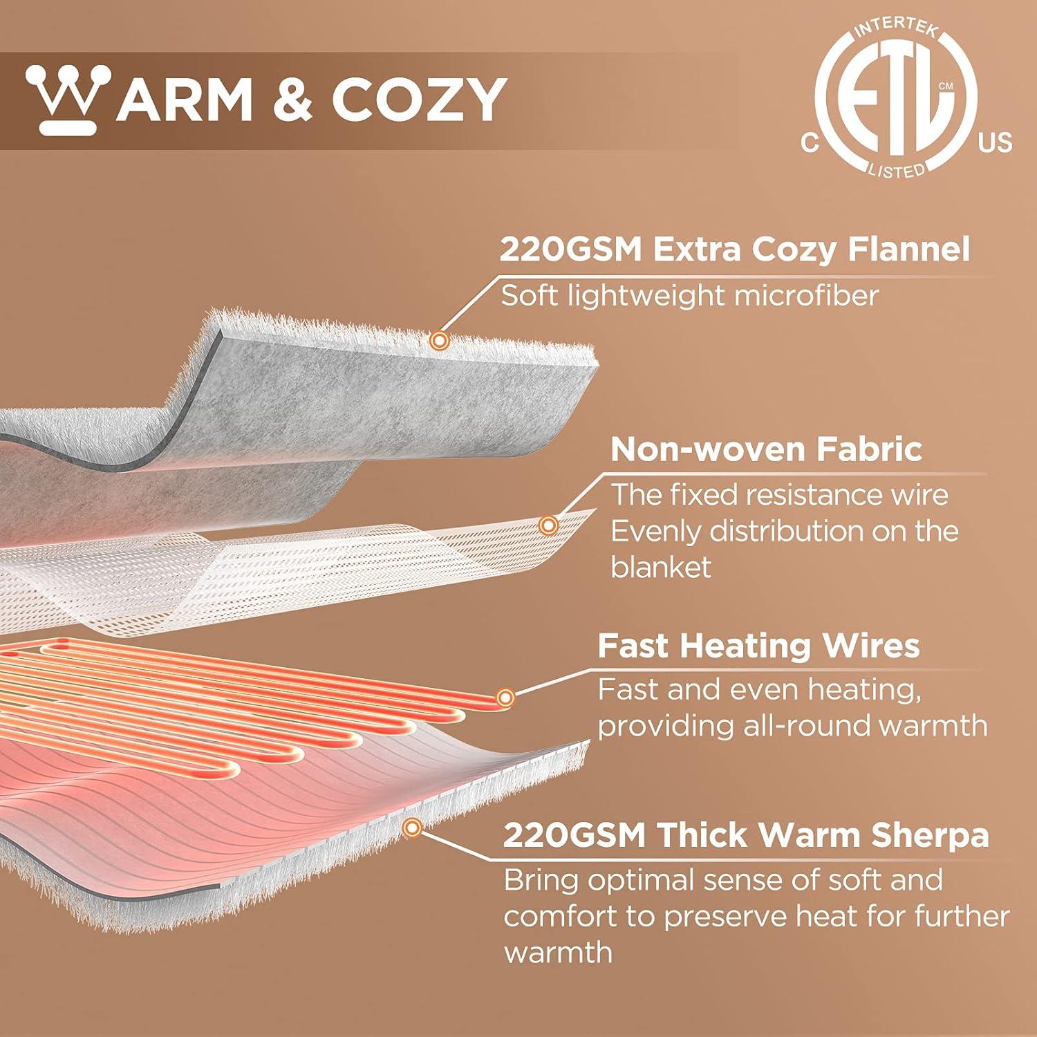 Westinghouse Heated Blanket Twin Size, Soft Flannel to Sherpa Electric Blanket with 10 Heating Levels, 12 Hours Auto Off, Fast Heating, Machine Washable, 62x84 Inch, Charcoal