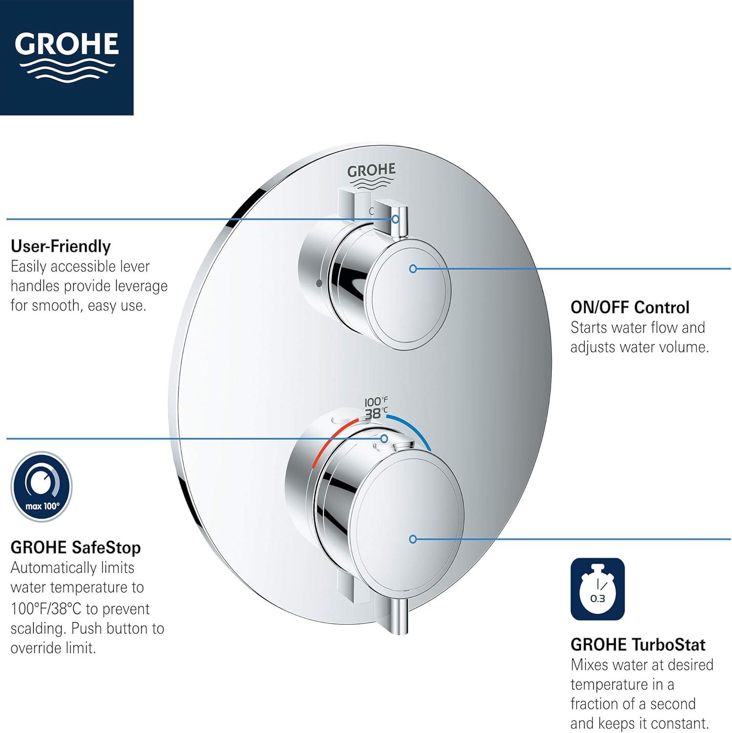 GROHE Grohtherm 2-Handle Shower Thermostatic Valve Trim Kit