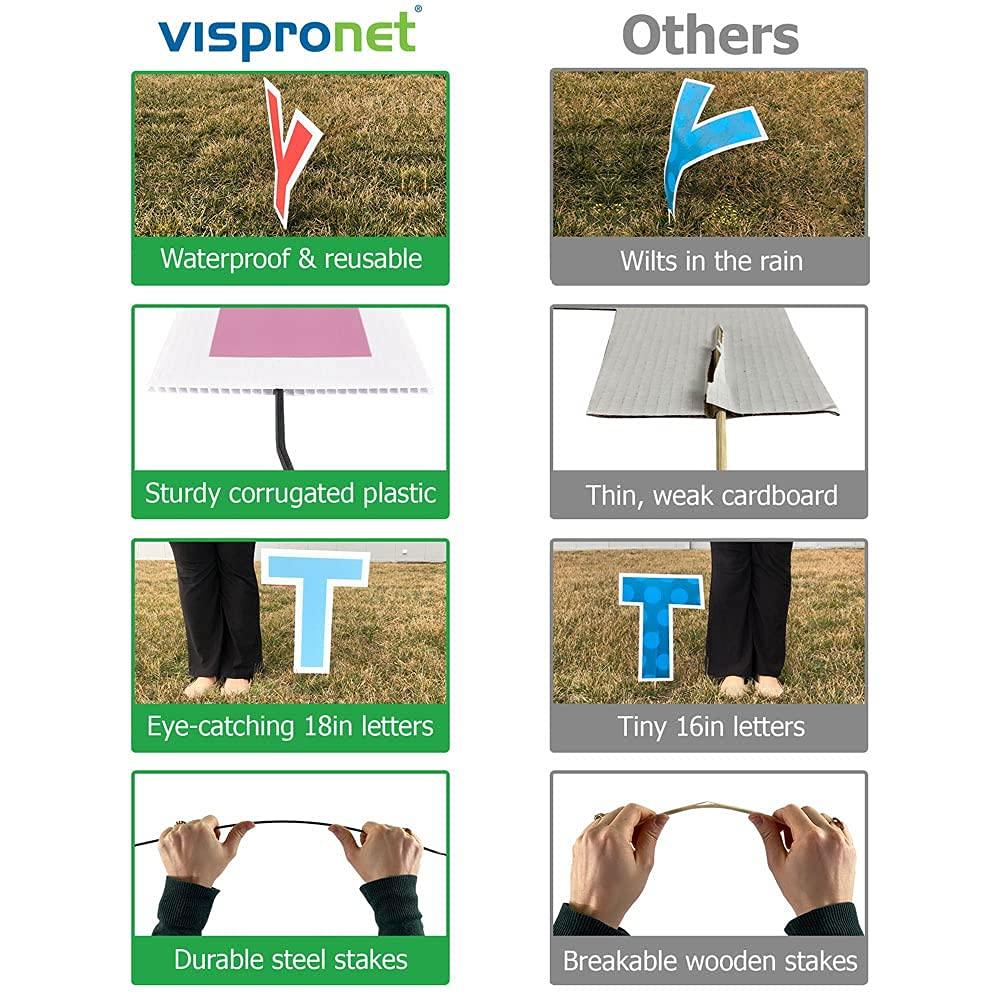 Vispronet Happy Retirement Yard Sign, 18in Sign, 4mm Corrugated Plastic Material