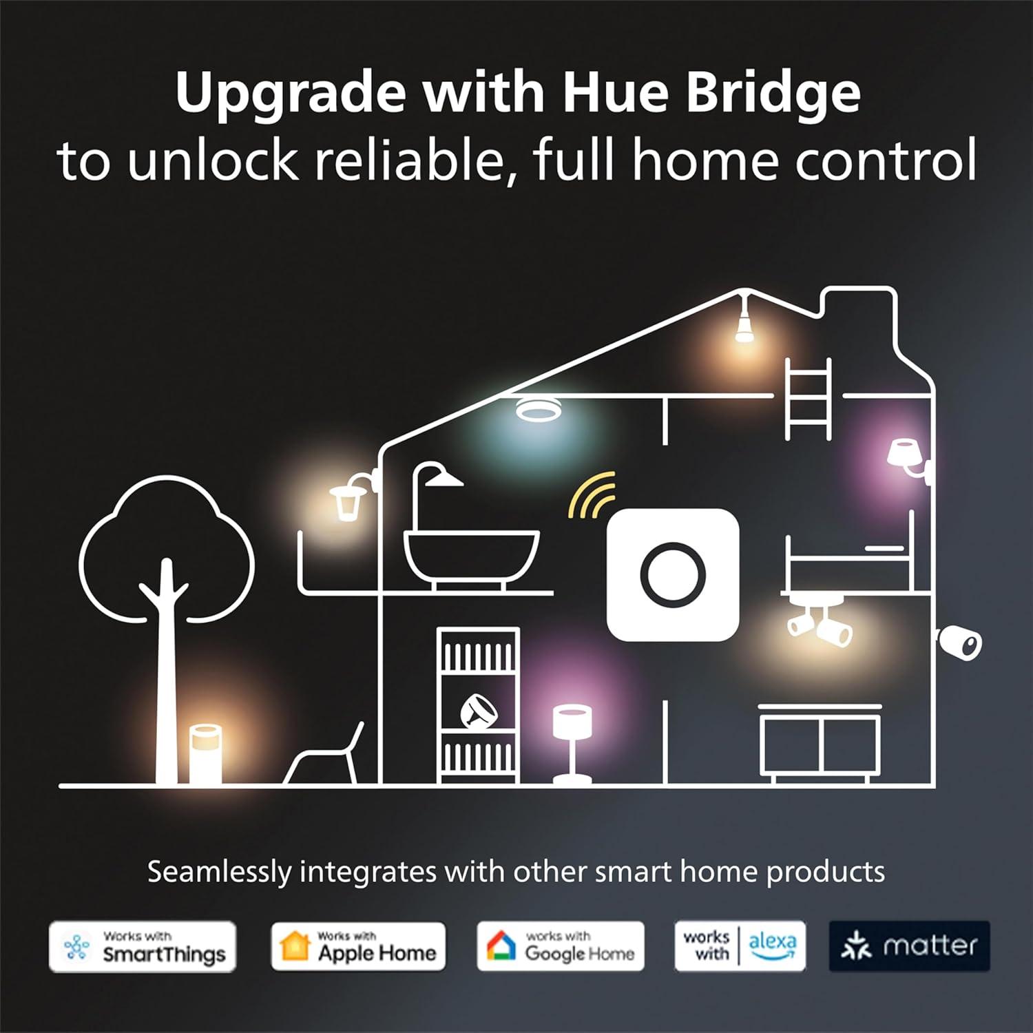 Philips Hue Slim 6-inch Downlight, White & Color Ambiance (Bluetooth Compatible), Voice Control with Alexa, Apple HomeKit & Google Assistant