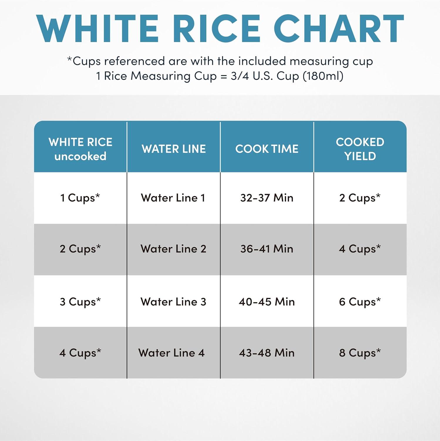 Aroma Aroma 4-Cup (Uncooked) / 8-Cup (Cooked), 2Qt. Digital Rice & Grain Multicooker, Slow Cooker, Automatic Keep Warm Mode, Steam Tray Included, Stainless Steel (ARC-994SB)