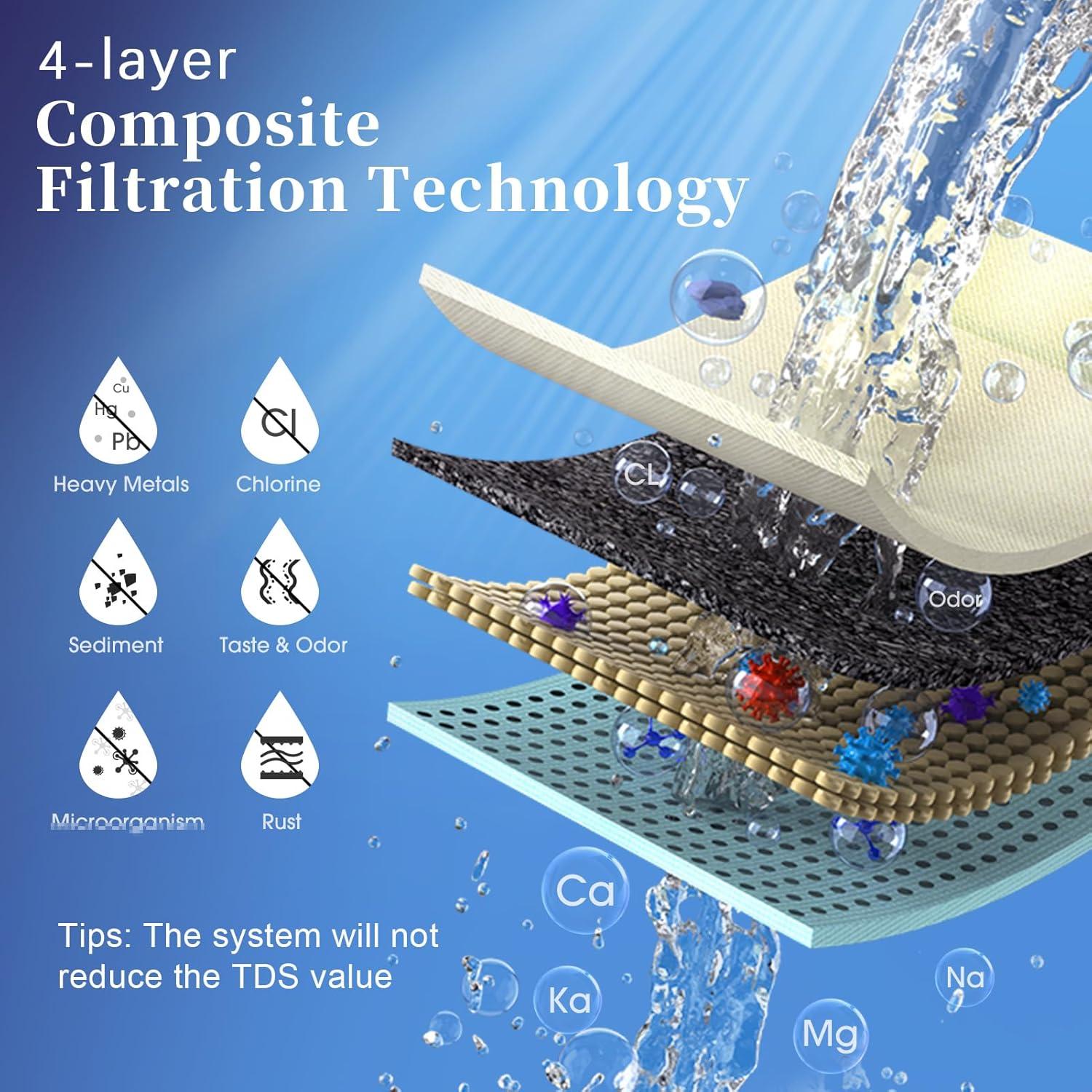 Countertop Water Filtration System, 8000 Gallons Alkaline Water Filter, Reduces 99.99% Lead, Chlorine, Heavy Metals, Bad Taste & Odor OM-CF02(1 Filter Included)