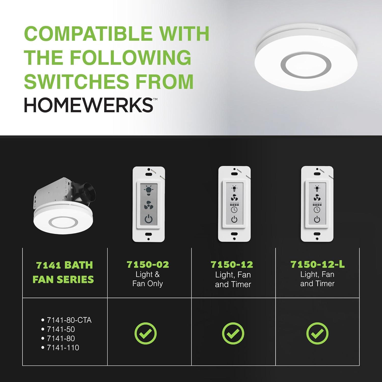 Homewerks 7141-50 Bathroom Fan Integrated LED Light Ceiling Mount Exhaust Ventilation 0.7 Sones 50 CFM  White