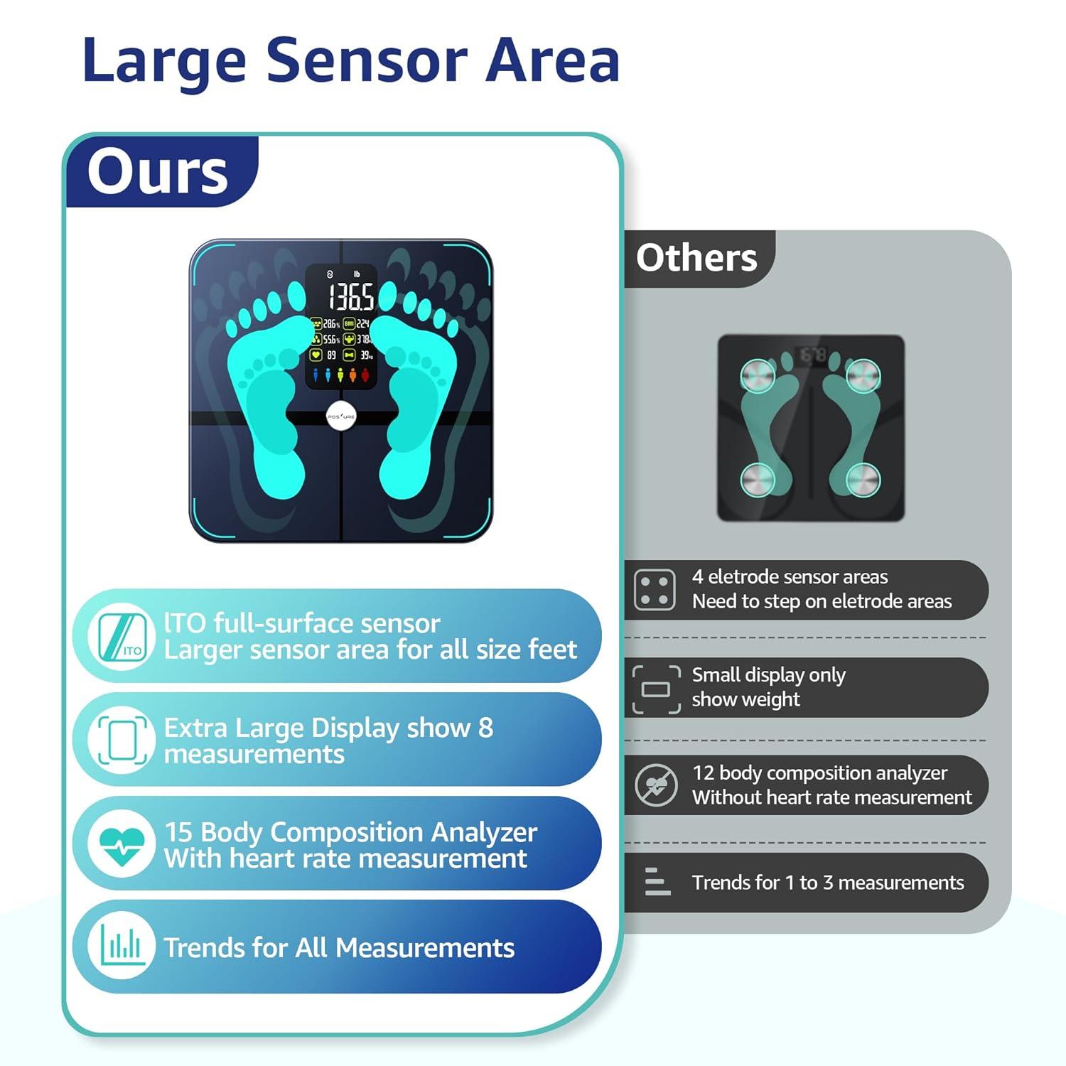 Body Fat Scale, Posture Extra Large Display Digital Bathroom Wireless Weight Scale Composition Analyzer with Heart Rate Heart Index & Body Shape Index with Free APP 400Lb Black