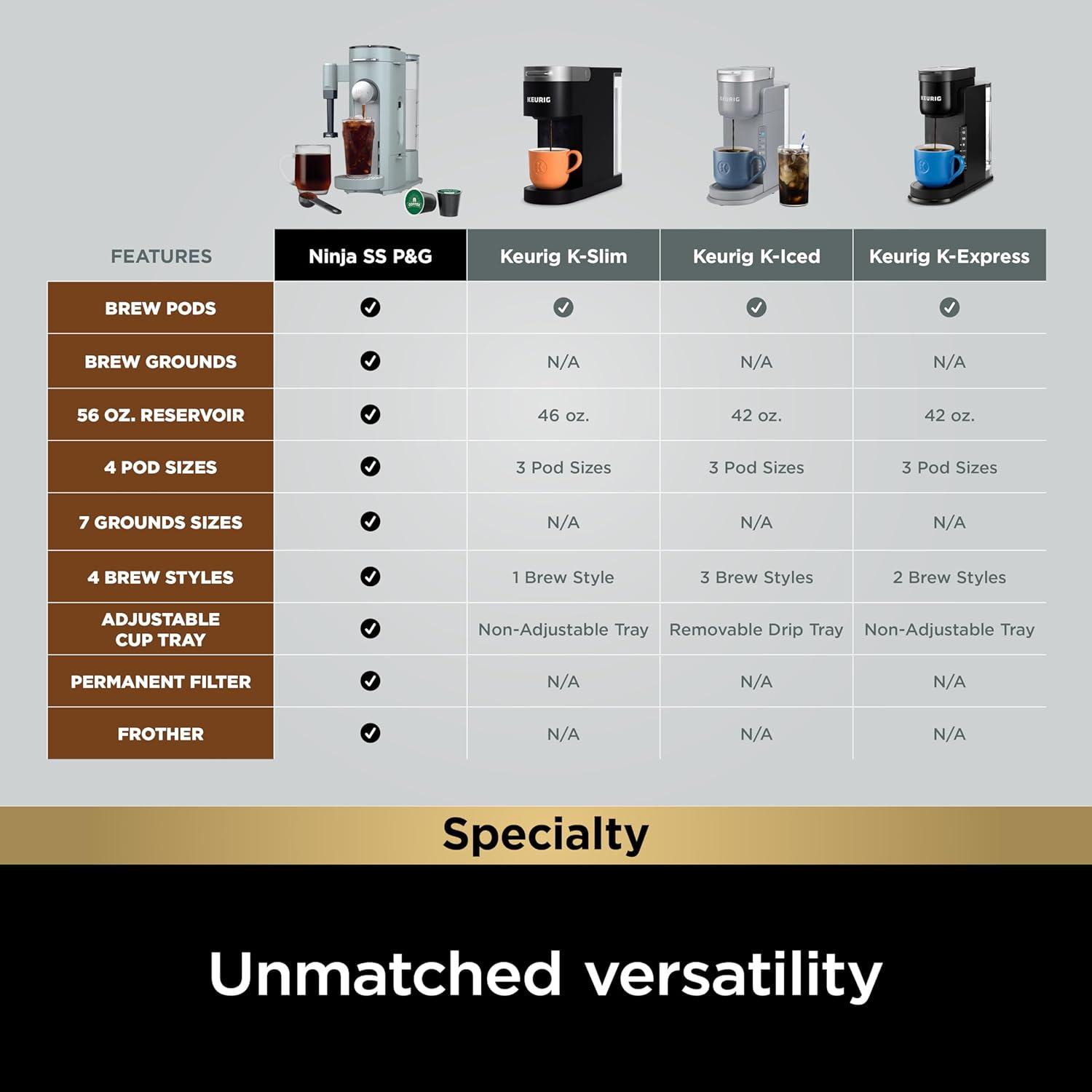 Ninja® Single-Serve Pods & Grounds Specialty Coffee Maker