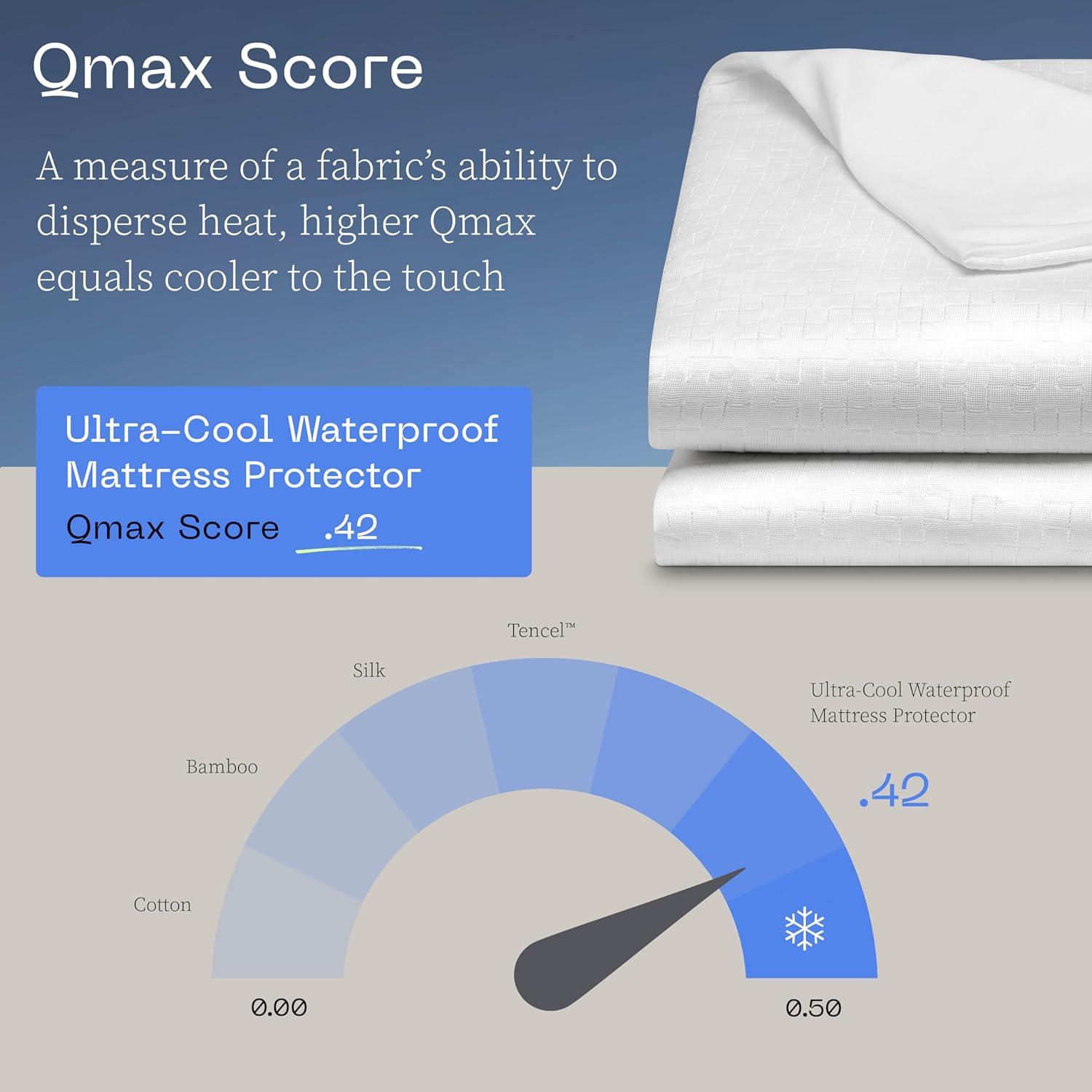 Coop Home Goods Ultra-Cool Waterproof Mattress Protector, King, Cooling Mattress Protector, Machine Washable Cooling Bed Cover, Whisper Quiet Waterproof Bed Cover, King (78x80)