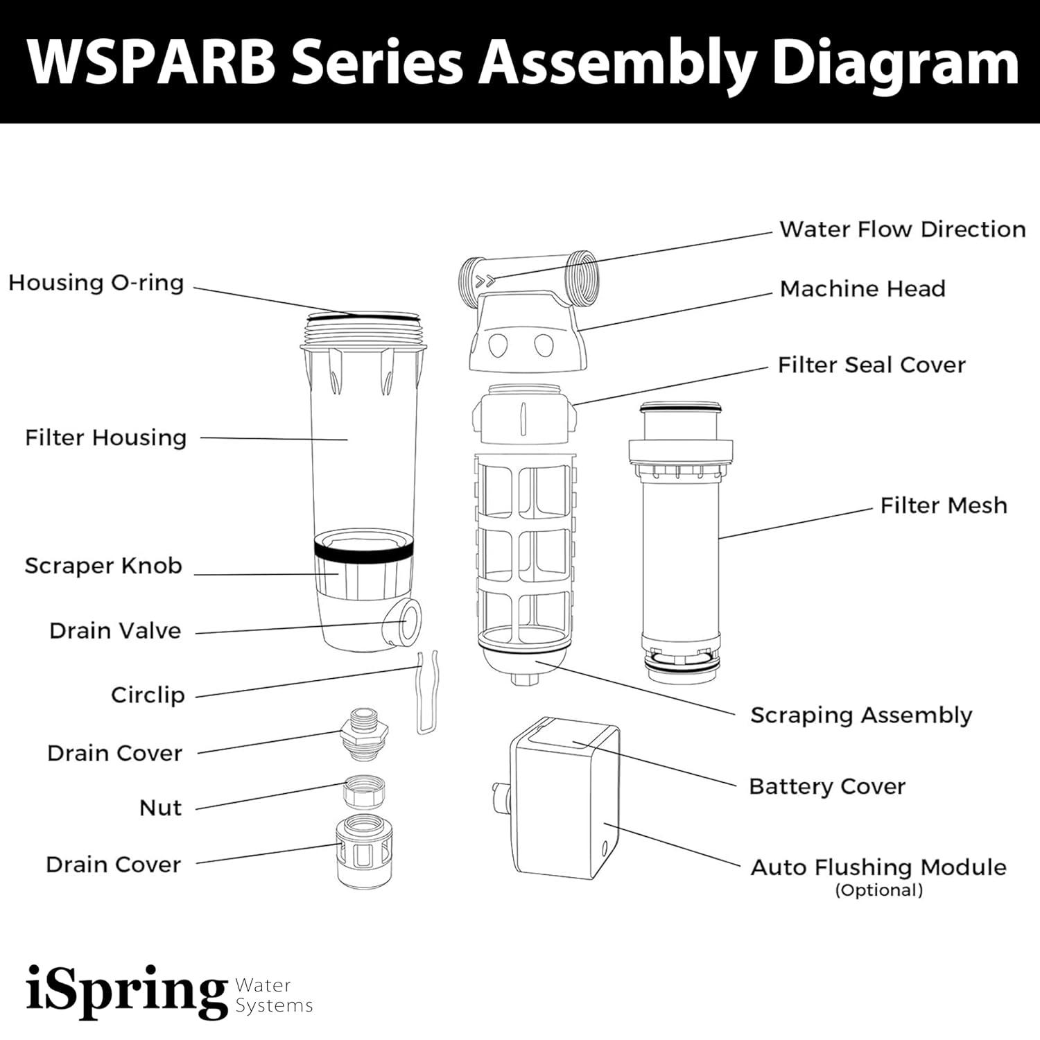 iSpring WSP50ARB Spin Down Sediment Water Filter, Reusable with Touch-Screen Auto Flushing Module and Built-in Housing Scraper, Brass Top Clear Housing, 50 Micron