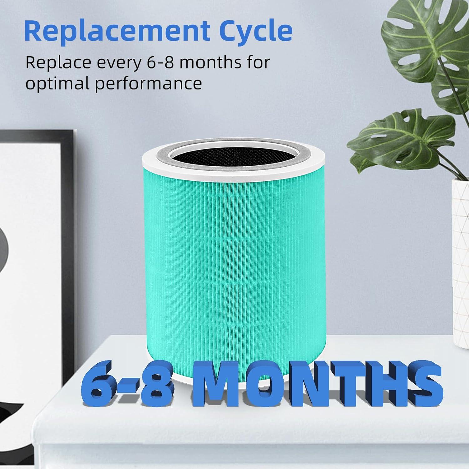 Levoit PlasmaPro 400S Replacement Filter: True HEPA, Captures Odors, Mold, Dust, Pet Dander, Compatible with Levoit Air Purifiers