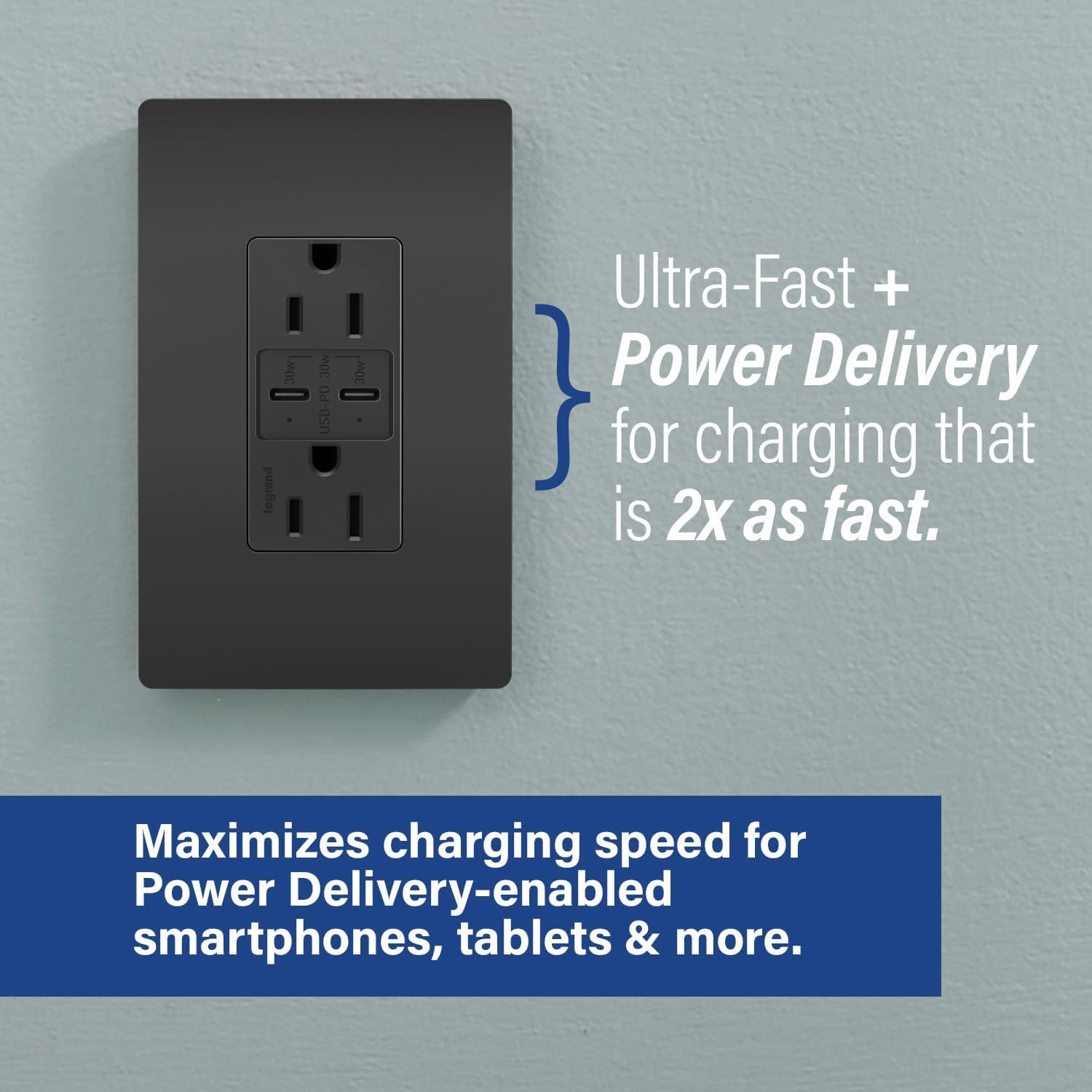 radiant 15 Amp 125-Volt Tamper-Resistant Duplex Outlet with Ultra-Fast 6A PLUS 30W Power Delivery USB C/C, Black