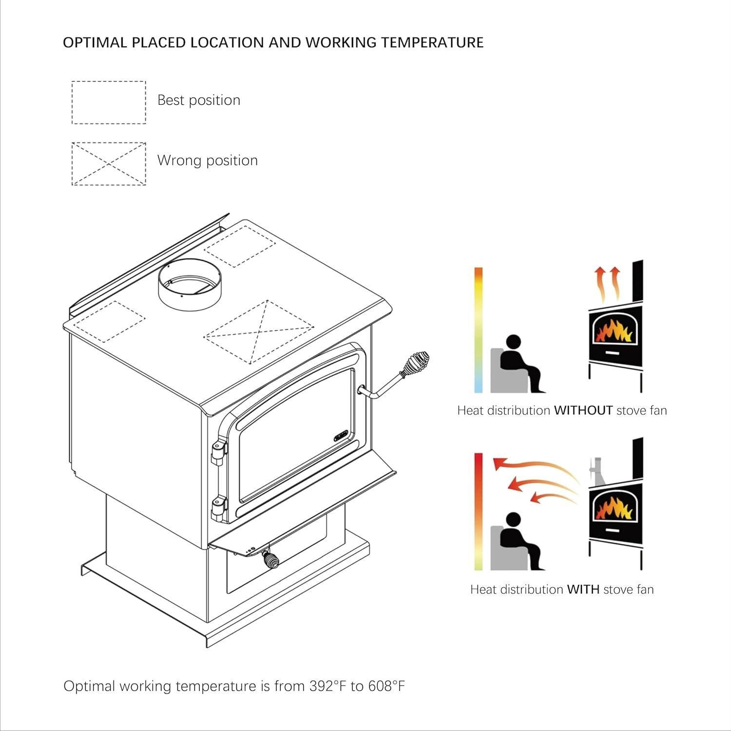 Black Matte Heat-Powered Oscillating Wood Stove Fan