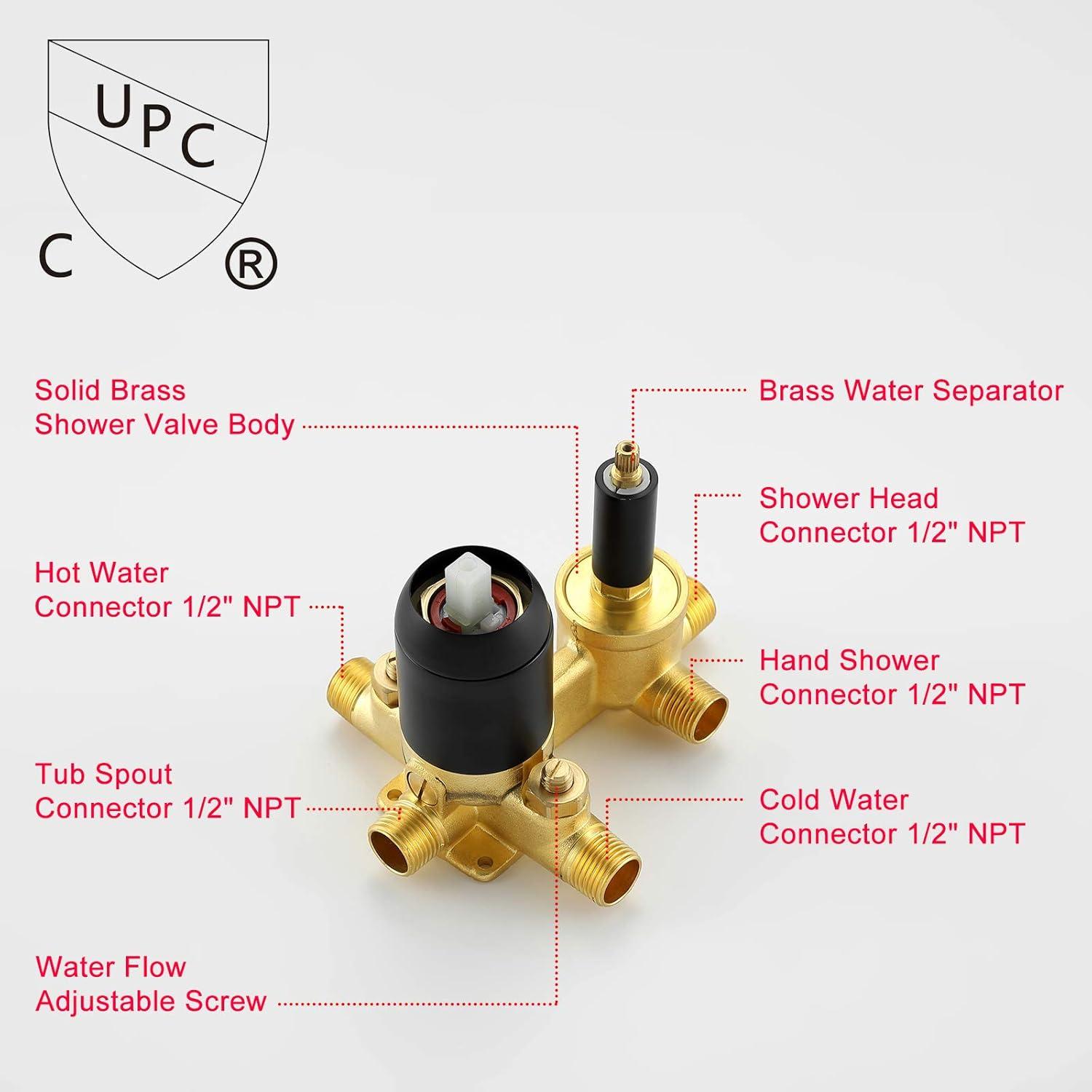 All-In-One Kit with Rough in-Valve