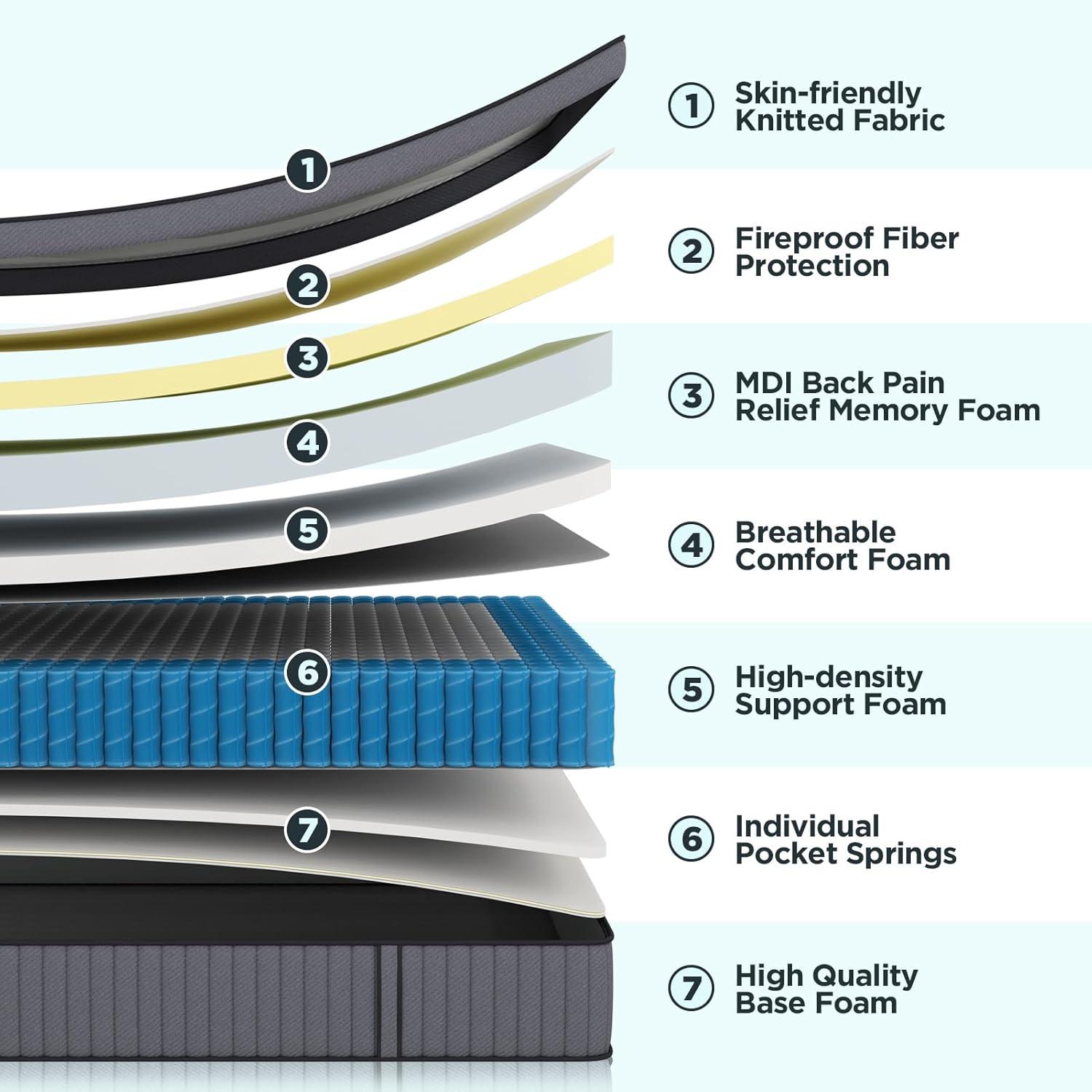 King 14-Inch Gray Eurotop Hybrid Mattress with Memory Foam