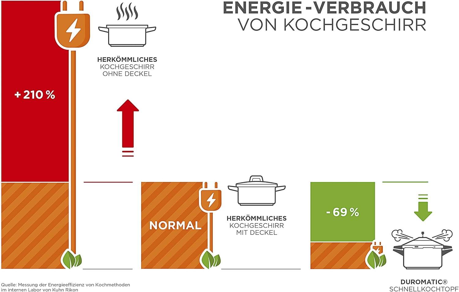 Kuhn Rikon Duromatic Stainless Steel Family Style Stockpot Pressure Cooker, 8 Qt