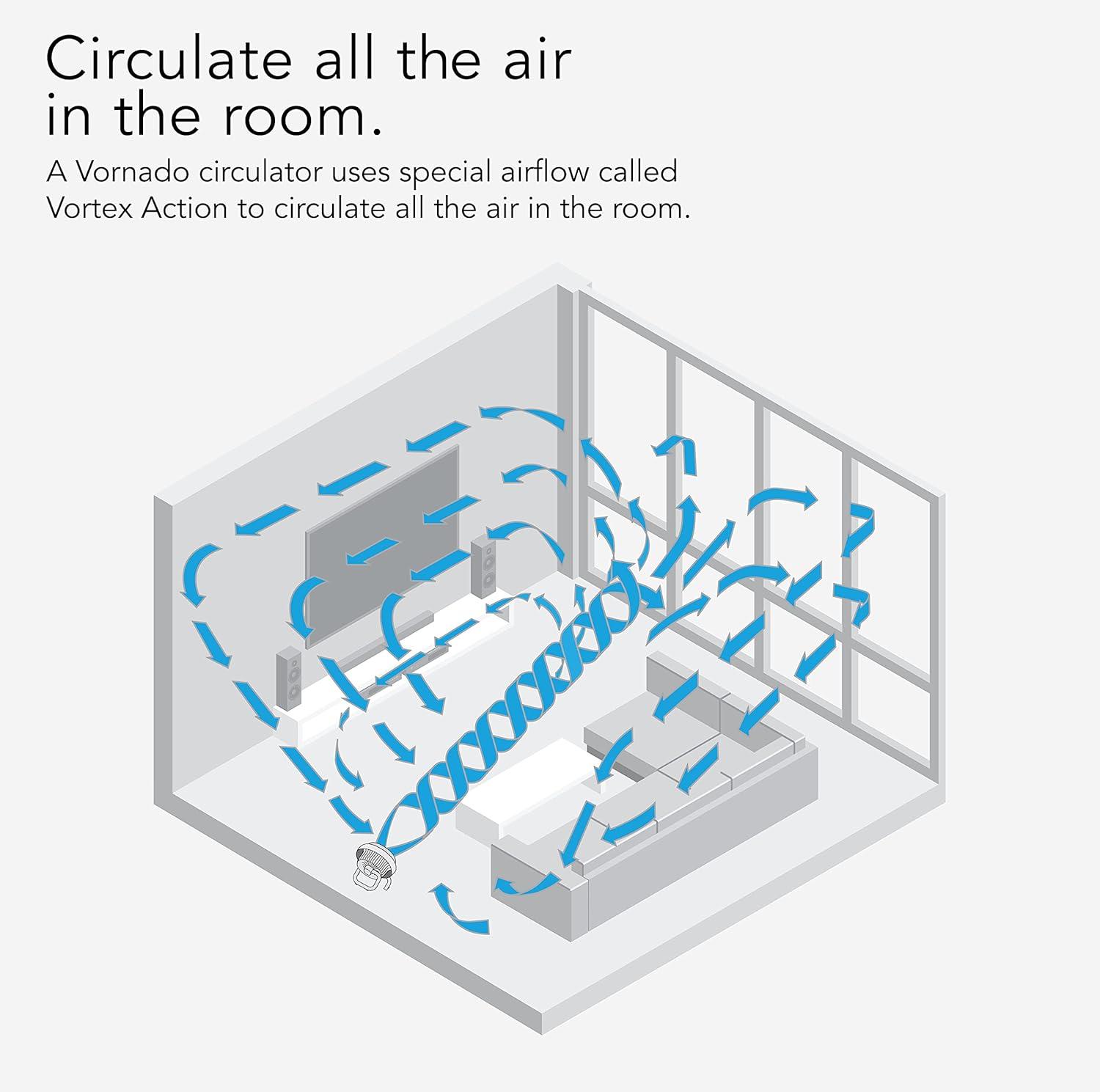 623DC Energy Smart Mid-Size Air Circulator Fan