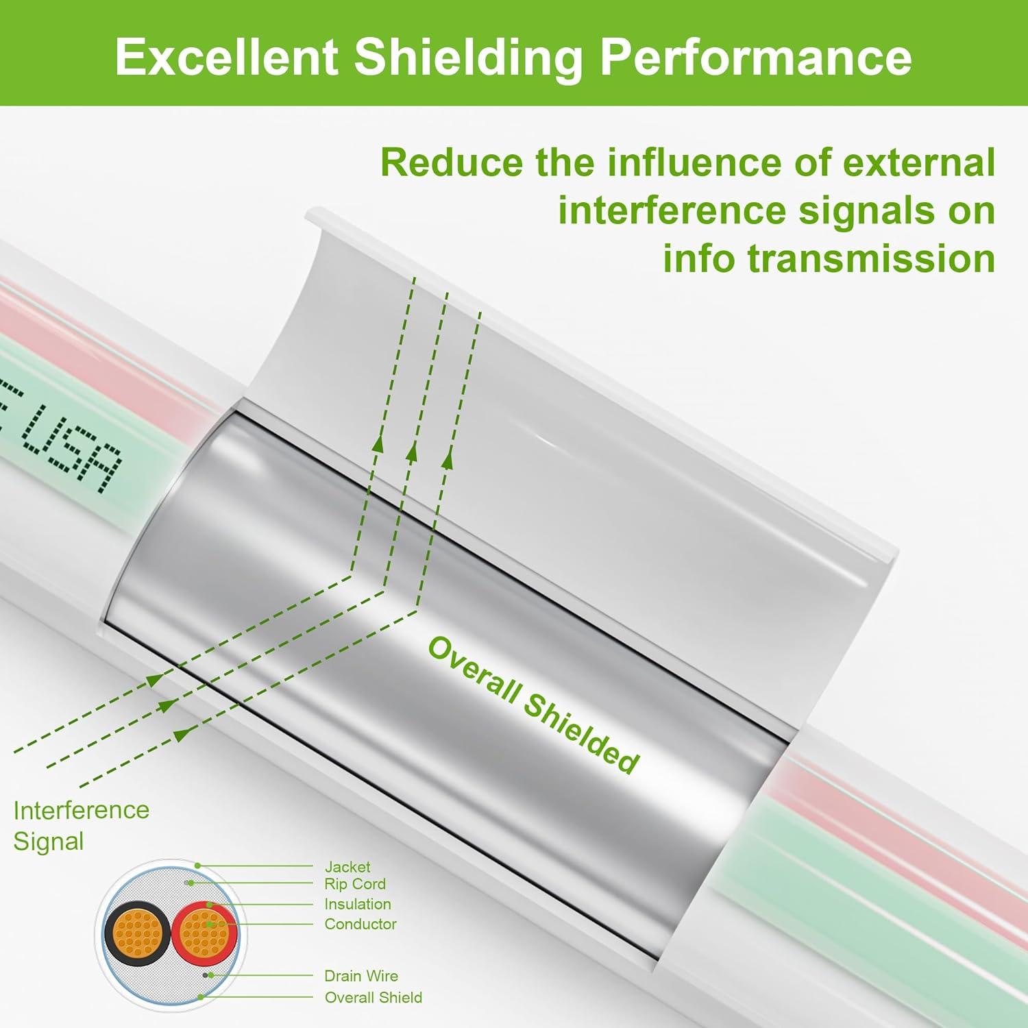 SYSTON 18/2 Fire Security Burglar Station Sound Alarm Control Cable Wire, Riser-Rated CMR/CL3R Shielded 100% Copper Stranded UL/ETL,UV Resistant RoHS for Indoor/Outdoor Low Voltage Applications Use