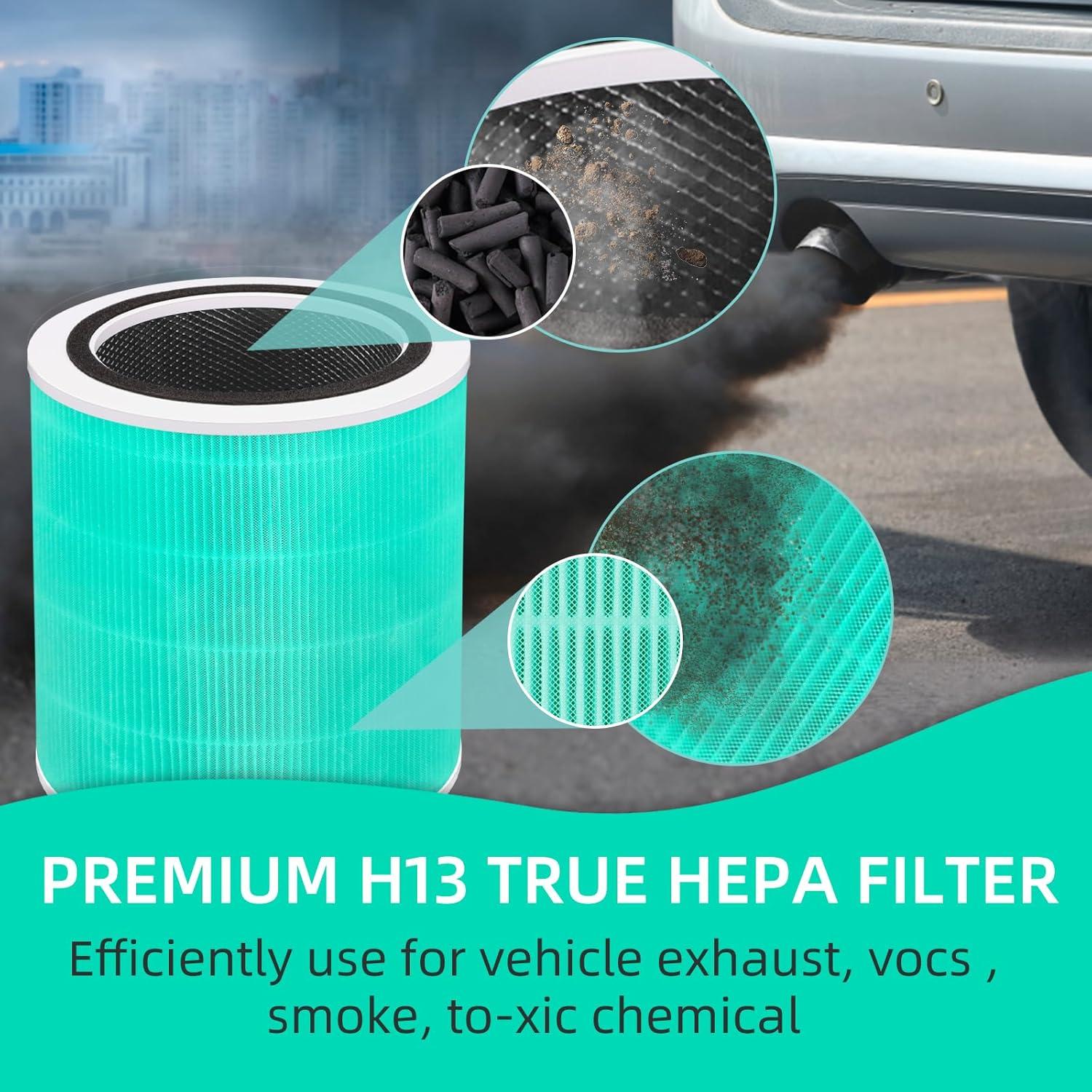 Levoit PlasmaPro 400S Replacement Filter: True HEPA, Captures Odors, Mold, Dust, Pet Dander, Compatible with Levoit Air Purifiers