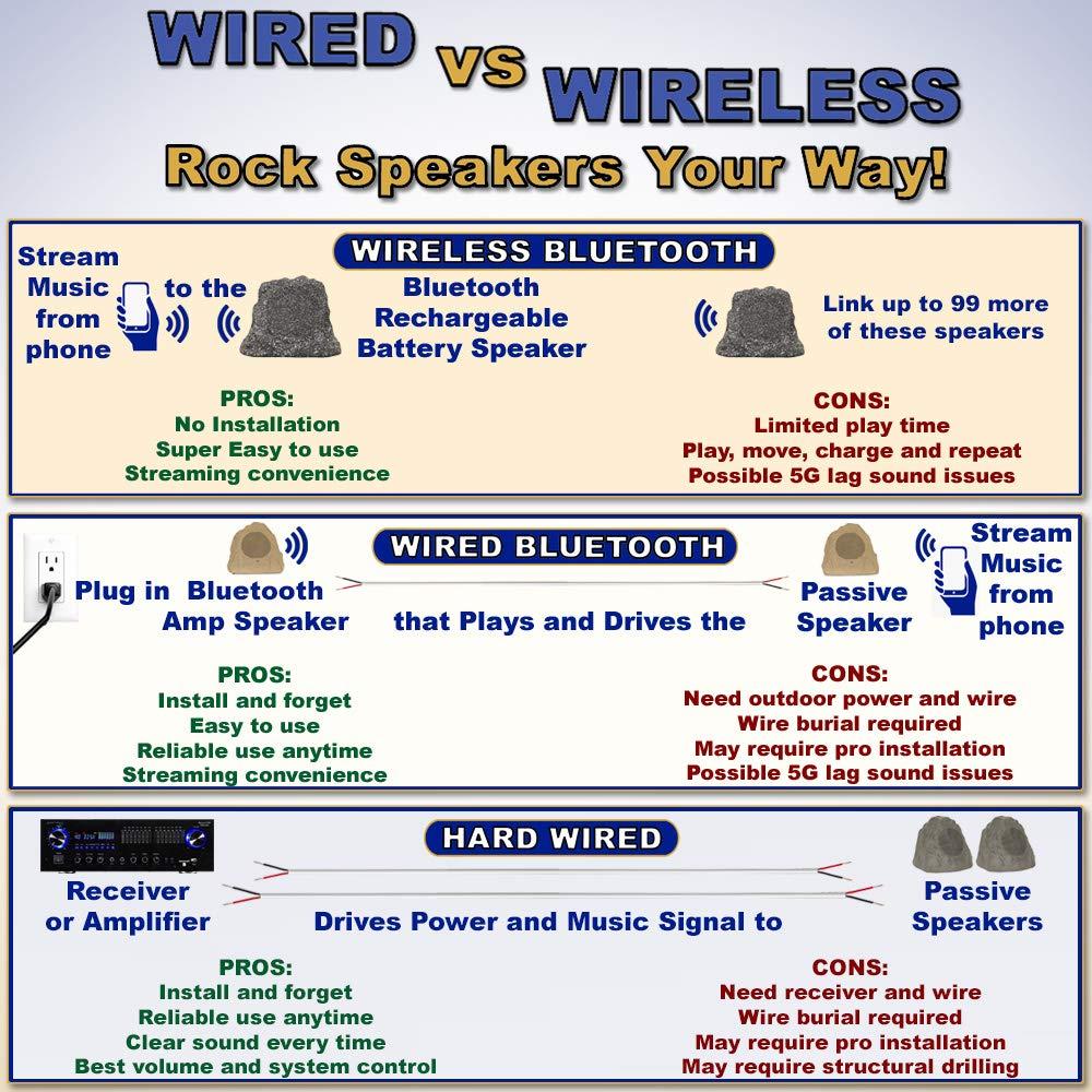 Theater Solutions by Goldwood B42S Wireless Rechargeable Bluetooth Outdoor Rock Speaker System – Sandstone, Set of 2, 120 Watts