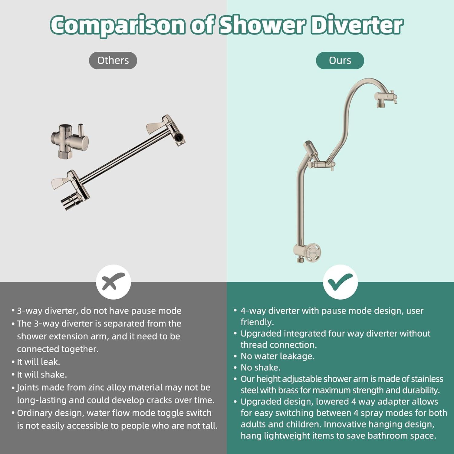 10'' High Pressure Rainfall Shower Head/Handheld Showerhead Combo with 12'' Adjustable Curved