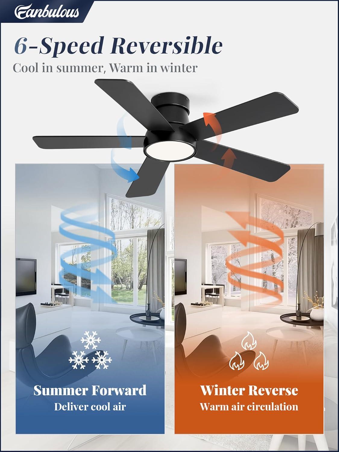 Fanbulous 42 Inch Ceiling Fans with Lights and Remote,Outdoor Indoor Modern Flush Mount Ceiling Fan with 3CCT 6-Speed Quiet DC Motor,Black Small Low Profile Ceiling Fan for Bedroom Living Room Office