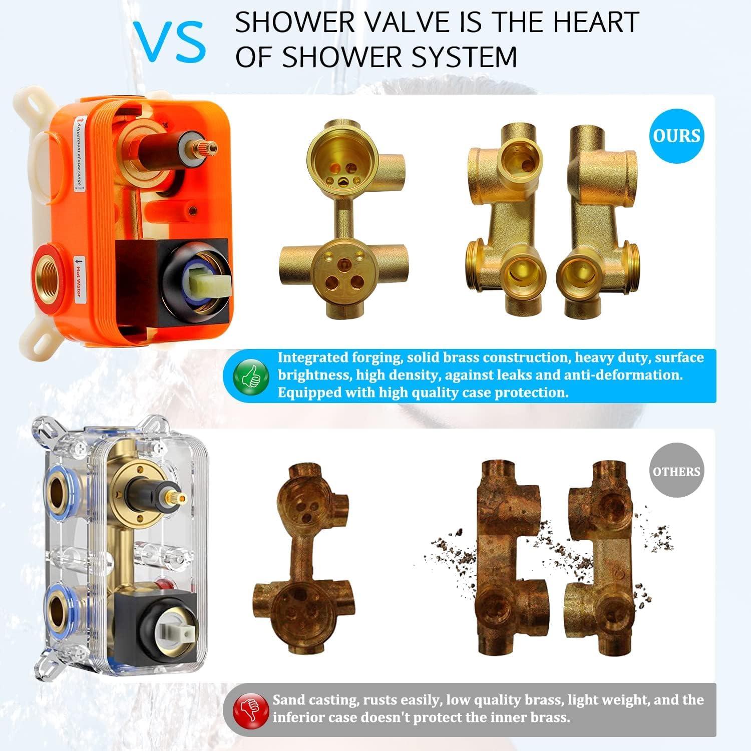 3-Function Ceiling Mounted Thermostatic Rainfall Shower System with 6 Body Jets and Rough-in Valve