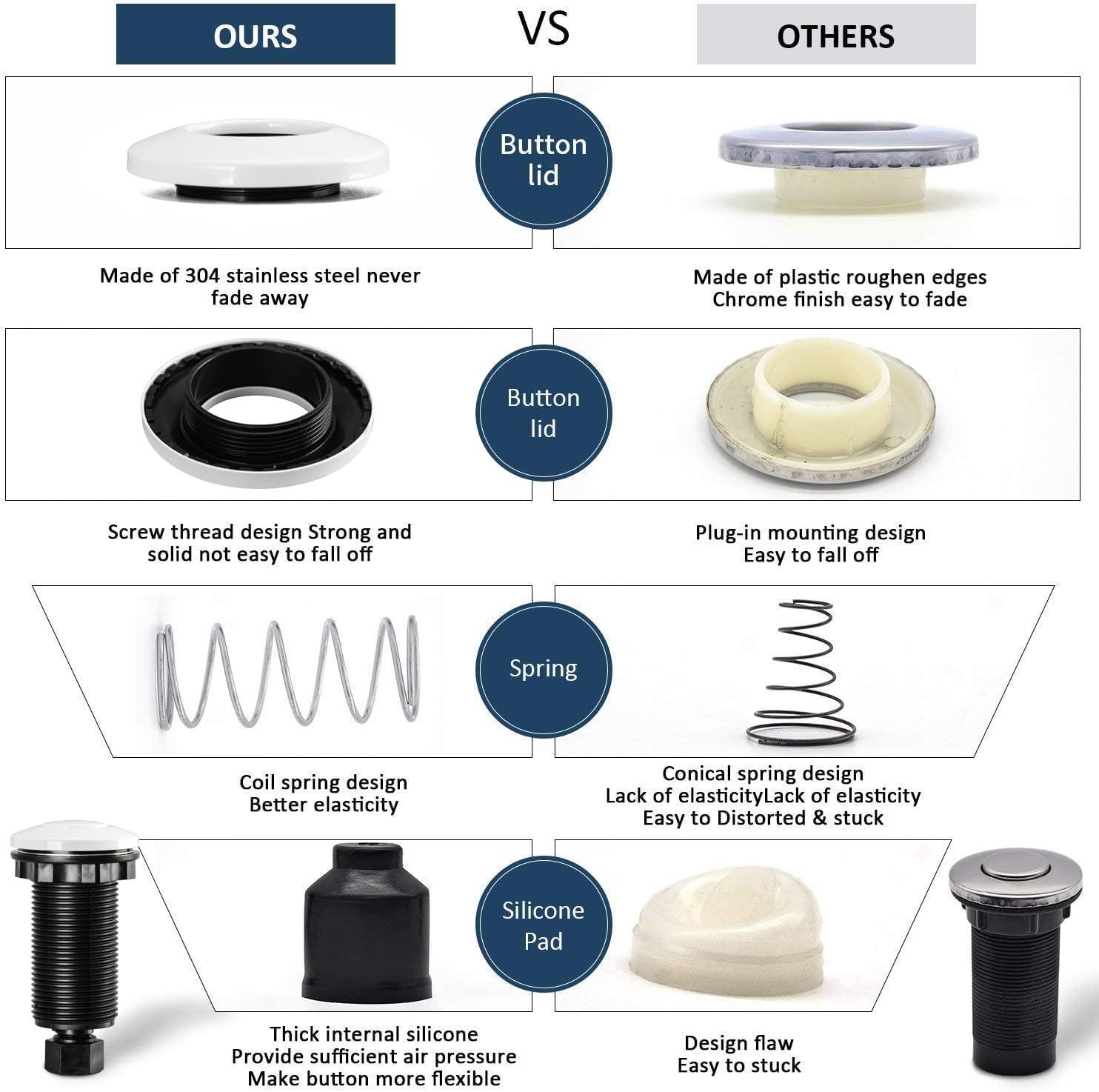 Garbage Disposal Air Switch Kit Sink Top Waste Disposal Long Stainless Steel On/Off Air Button Food and Waste Disposals Part by Etoolcity