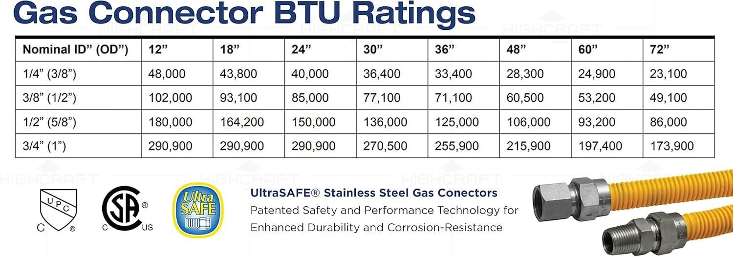Yellow Coated Stainless Steel Flexible Gas Line Hose, 48 Inches