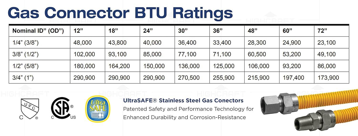 Yellow Coated Stainless Steel Flexible Gas Line Hose, 48 Inches