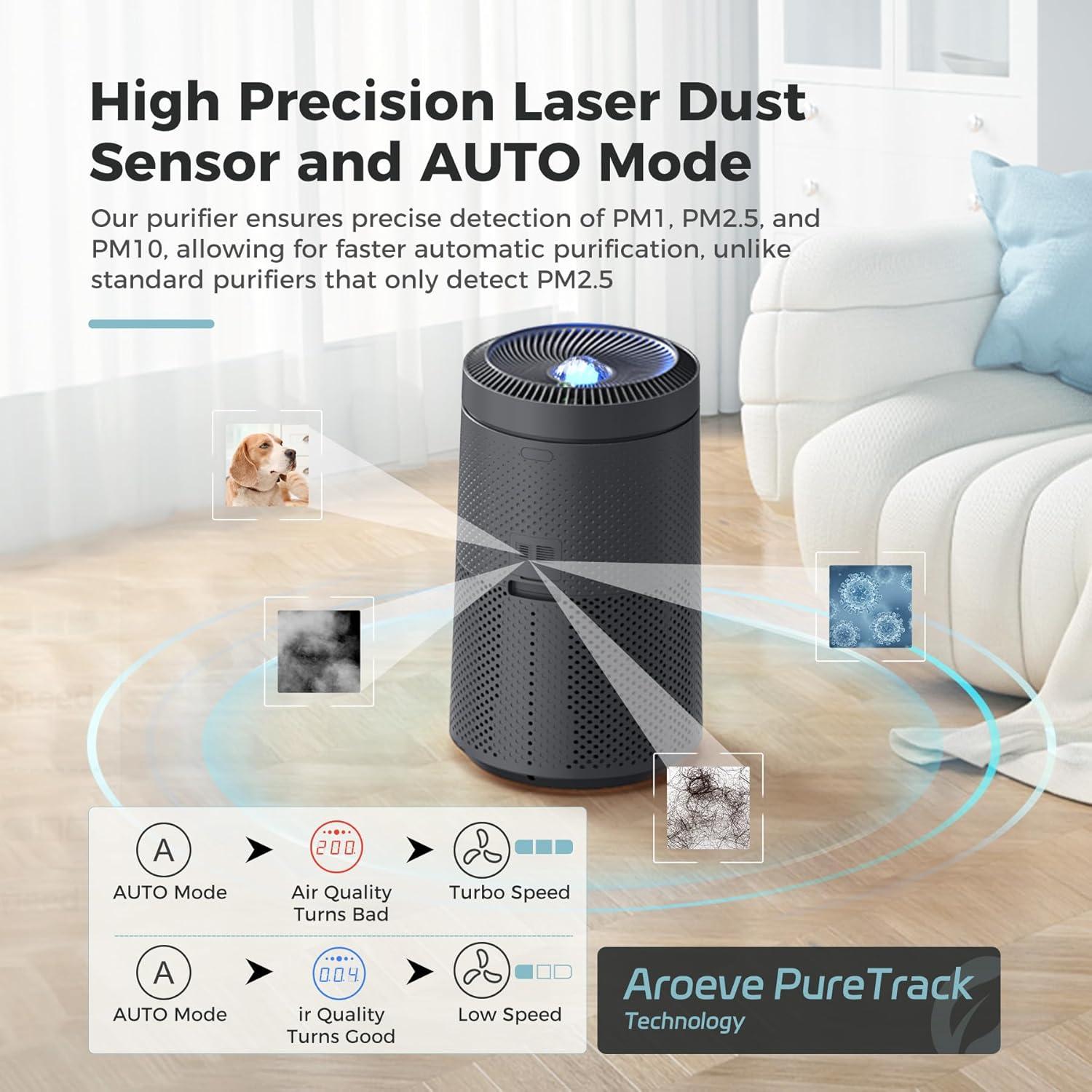 AROEVE Air Purifier for Large Rooms up to 1,782 Sq. Ft. with Star Projector, Smart WiFi, Air Quality Sensor, UV Function, and Washable Filter for Whole Home Use for a Cozy Holiday, MK09W Black