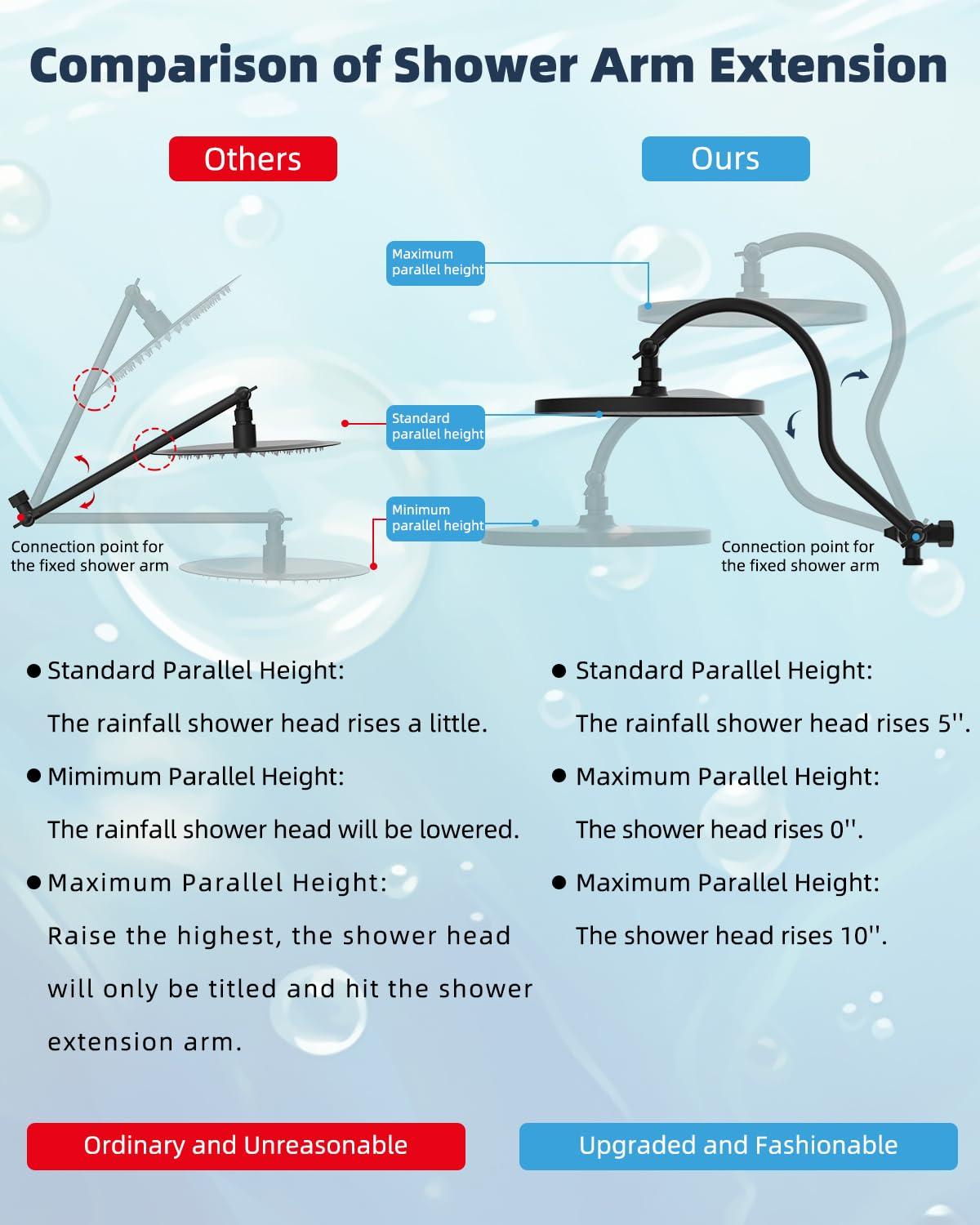 Hibbent Self-cleaning 10" High Pressure Rainfall Shower Head with Hand Sprayer SCW02-HS030-AR100-BN