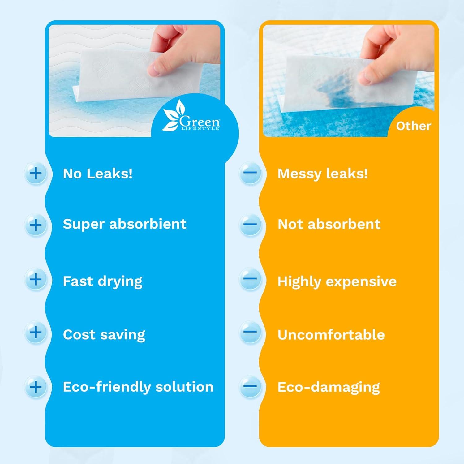 GREEN LIFESTYLE Washable Underpads 2 Pack - Large Bed Pads, 48" x 48", for use as Incontinence Bed Pads, Reusable Pet Pads, Great for Dogs, Cats, Bunny, Seniors Bed Pad (Pack of 2 - 48x48)