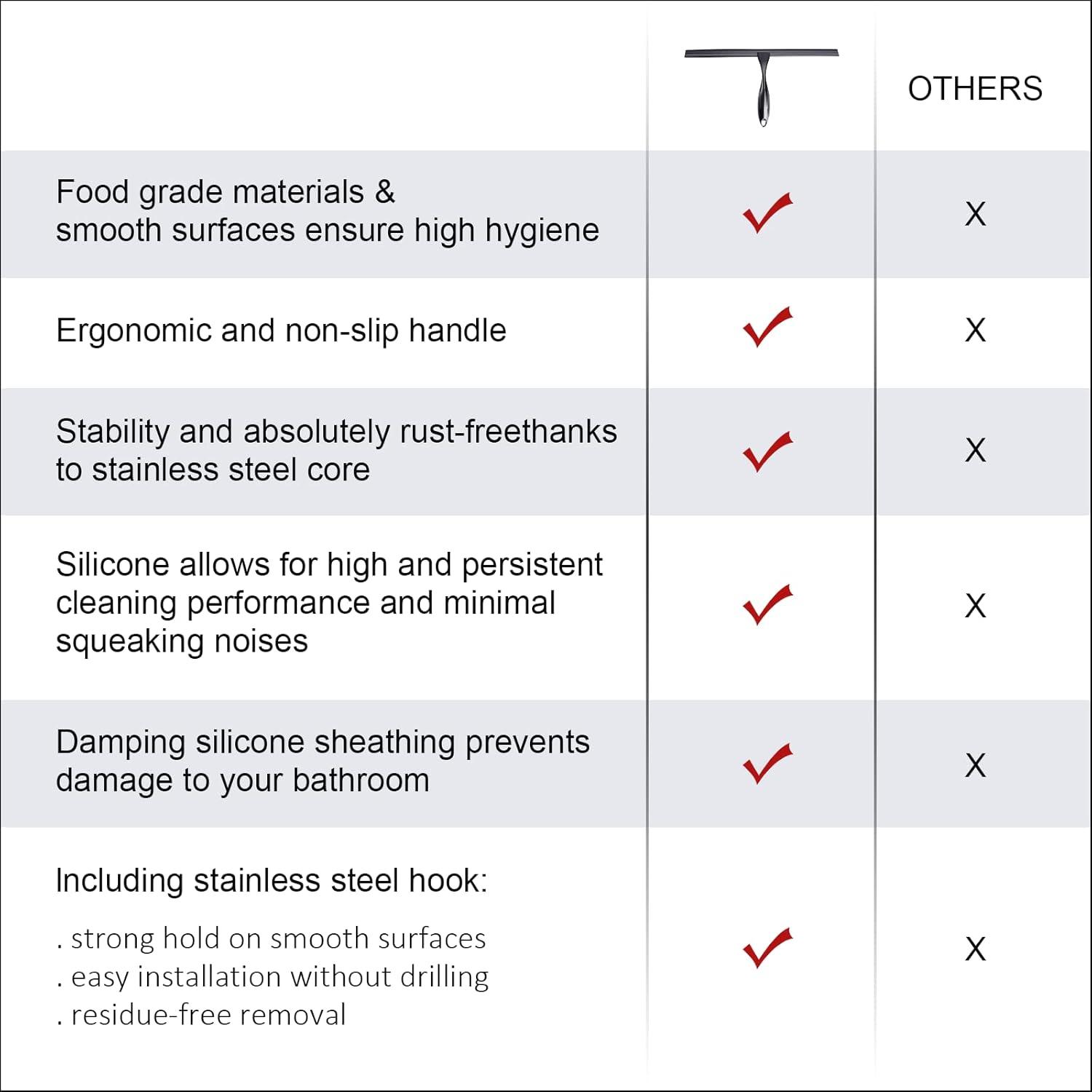 14'' Shower Squeegee, TOOVEM Squeegee for Shower Glass Door for Glass Doors, Windows, Bathroom, Car Windshield, Black