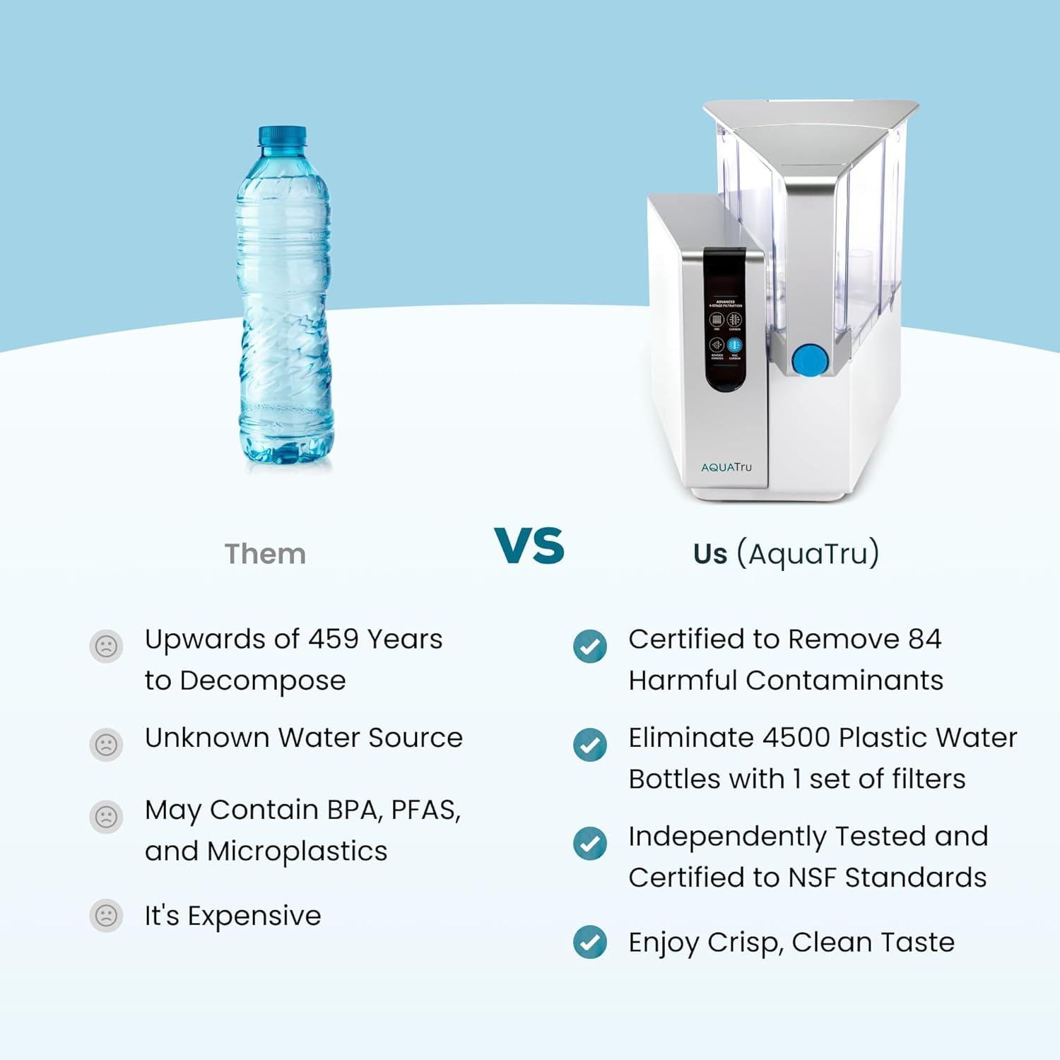 AquaTru Classic Smart Alkaline Countertop Water Purifier for PFAS & Other Contaminants with App