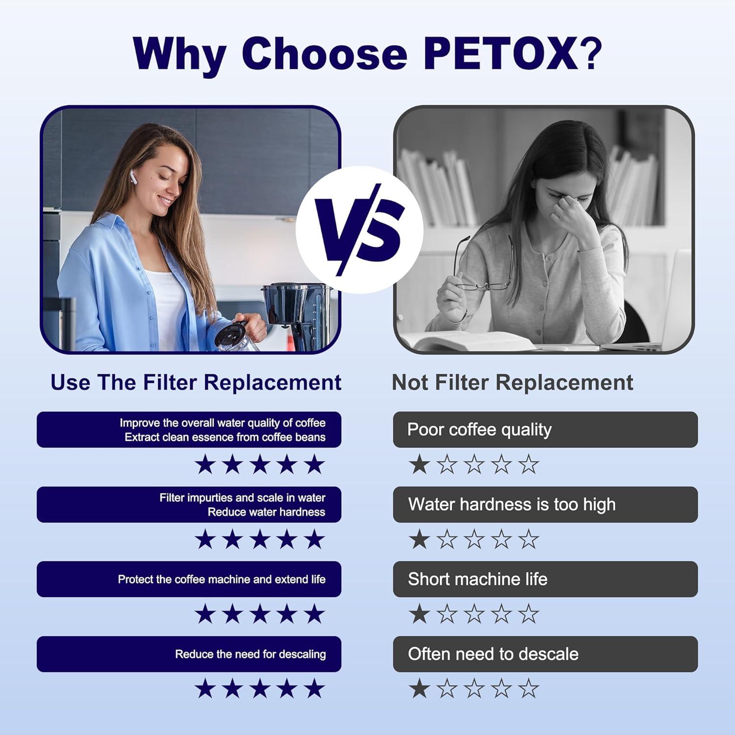 Replacement Water Filter for Breville Espresso Machine, Fit for Breville Barista Touch BES880, Barista Pro BES878, Oracle BES980, Dual Boiler BES920 Bambino ClaroSwiss Sage,2 pack by APPLIANCEMATES