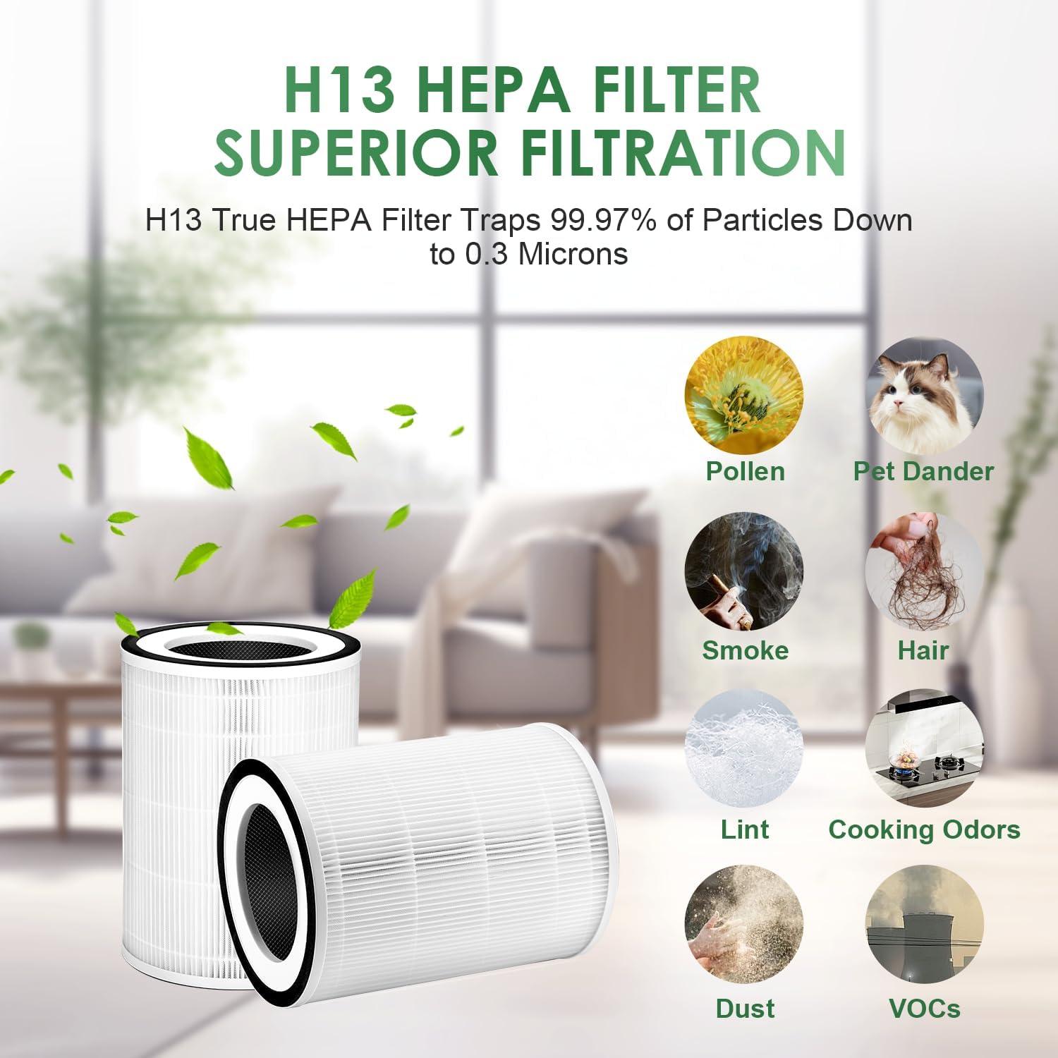 White True HEPA Replacement Filters for Air Purifiers, 2-Pack