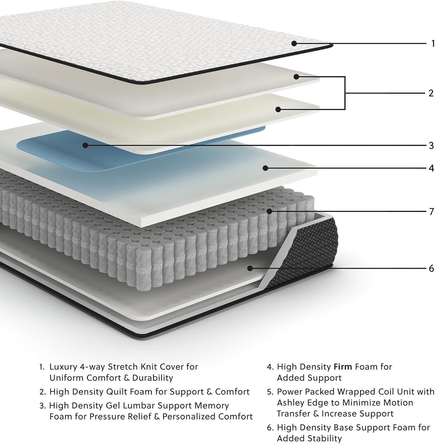 Signature Design By Ashley 12" Firm Sofa Bed Mattress