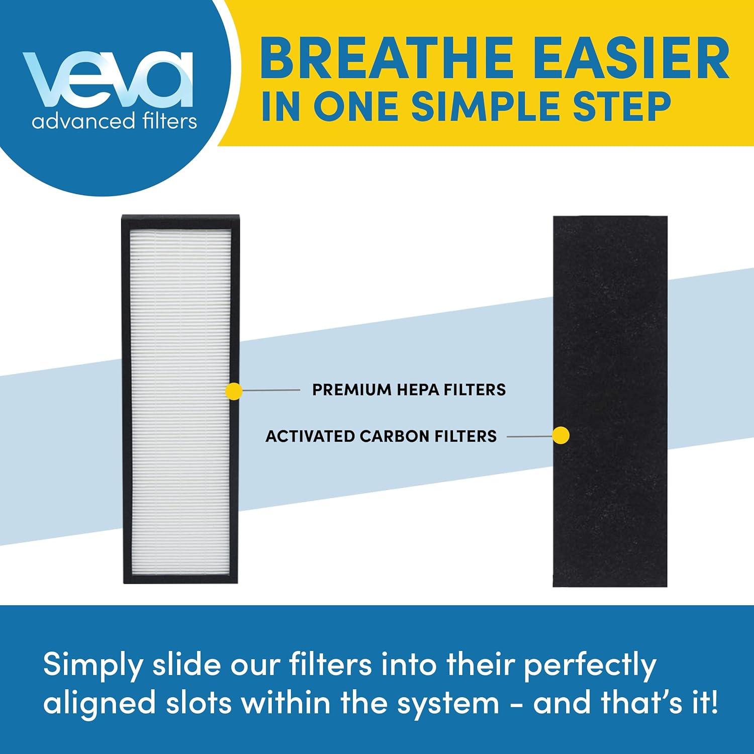 Veva HEPA Filter B Replacement, Pack of 2 with 8 Carbon Pre-Filters