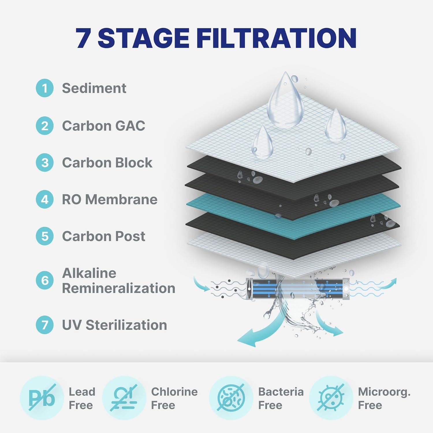 NU Aqua Platinum Series 7 Stage Alkaline and UV Ultraviolet 100GPD RO System