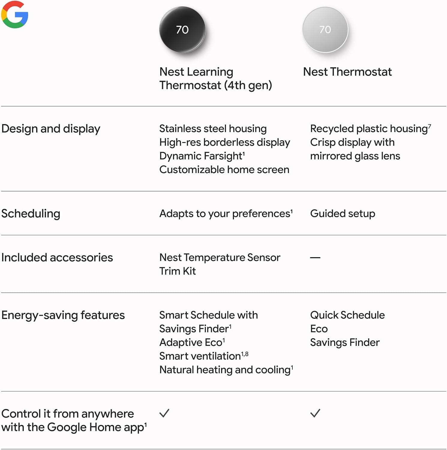 Google Nest Learning Thermostat (4th Gen) with Nest Temperature Sensor (2nd Gen) - Silver: Wi-Fi, Energy Star Certified