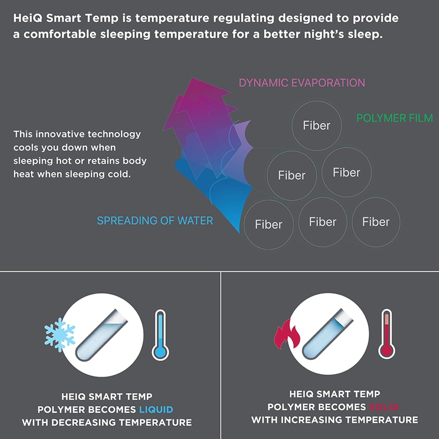 Full 2-in-1 Cool/Warm Reversible Waterproof and Stain Release Mattress Pad White: Microfiber, TESTEX Certified