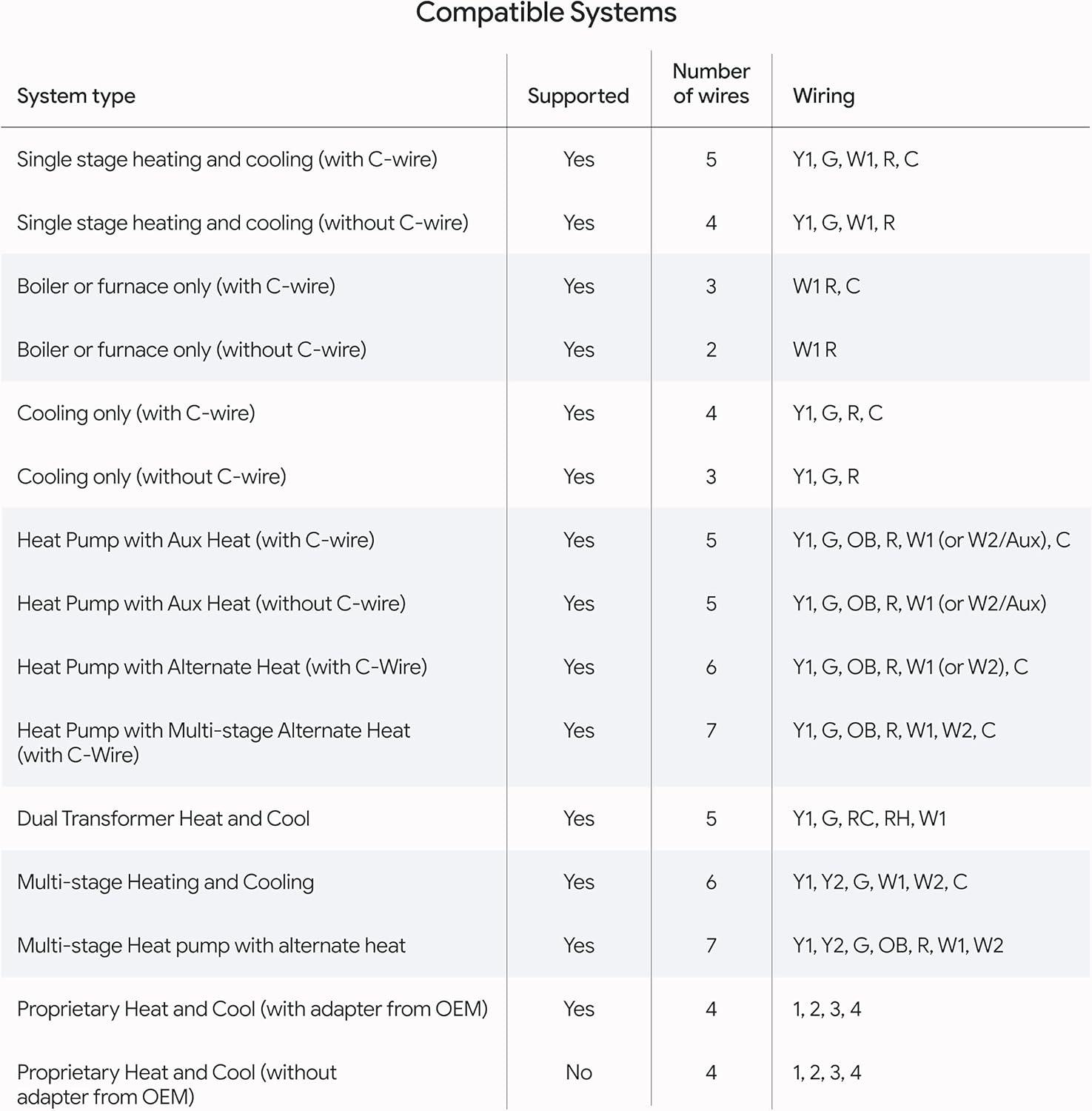 Google Nest Learning Thermostat (4th Gen) with Nest Temperature Sensor (2nd Gen) - Silver: Wi-Fi, Energy Star Certified
