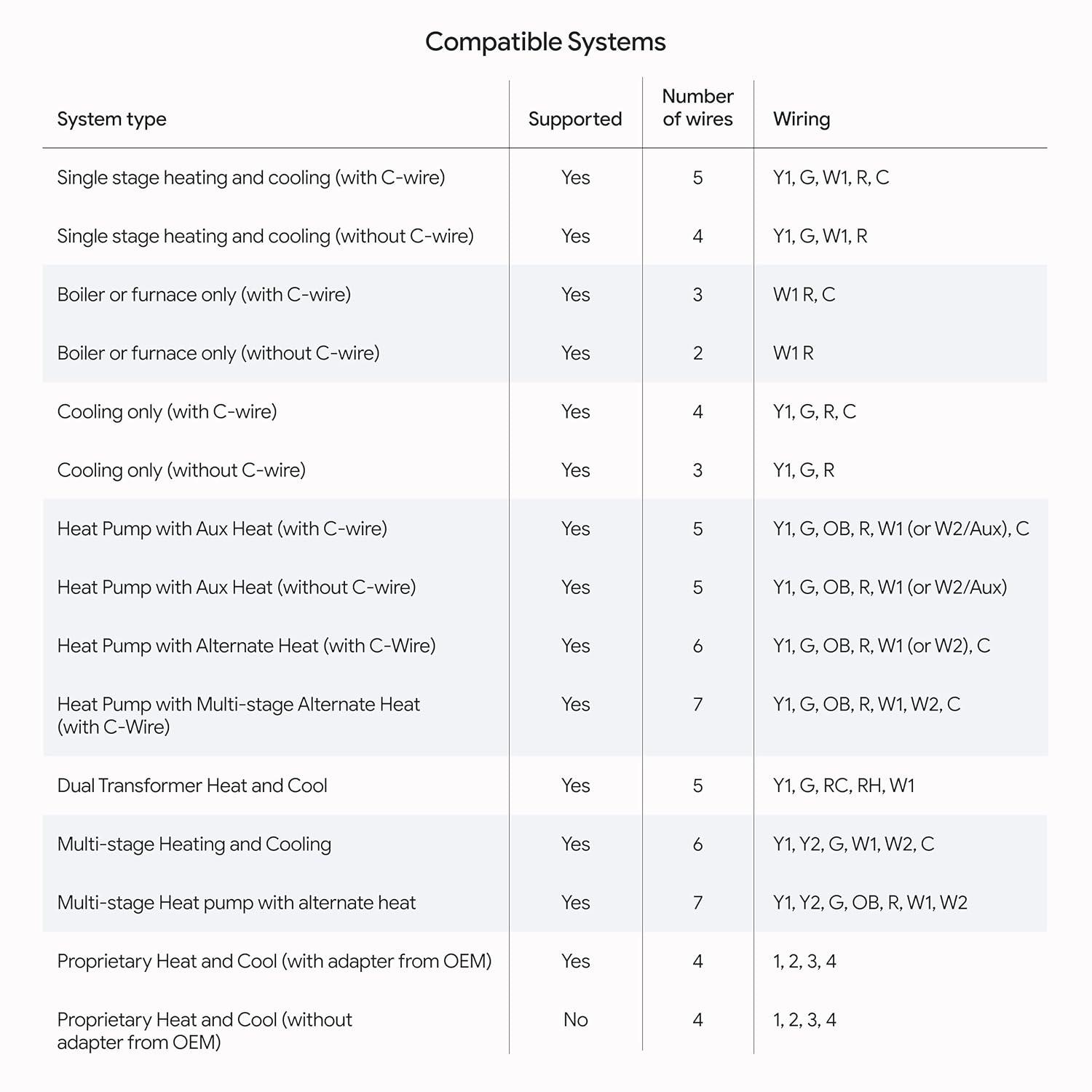 Google Nest Learning Thermostat (4th Gen) with Nest Temperature Sensor (2nd Gen) - Silver: Wi-Fi, Energy Star Certified