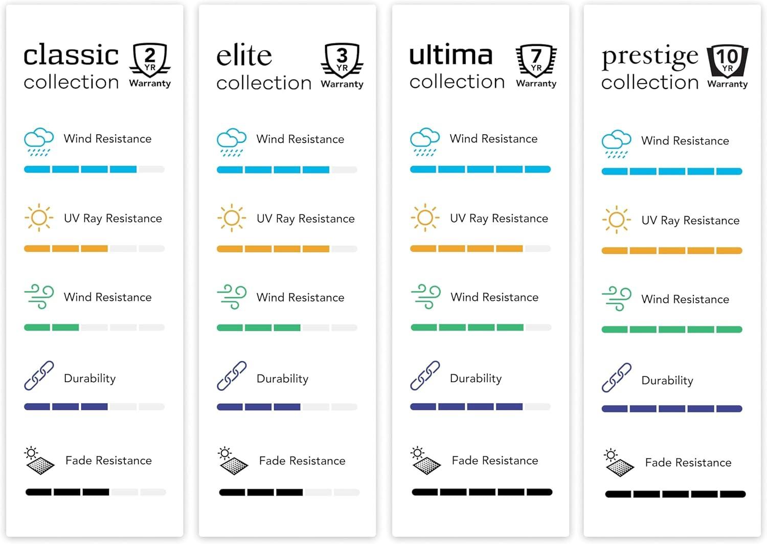 Covermates Outdoor Chair Cover - Light Weight Material, Weather Resistant, Elastic Hem, Seating and Chair Covers, 25W x 28D x 36H, Green
