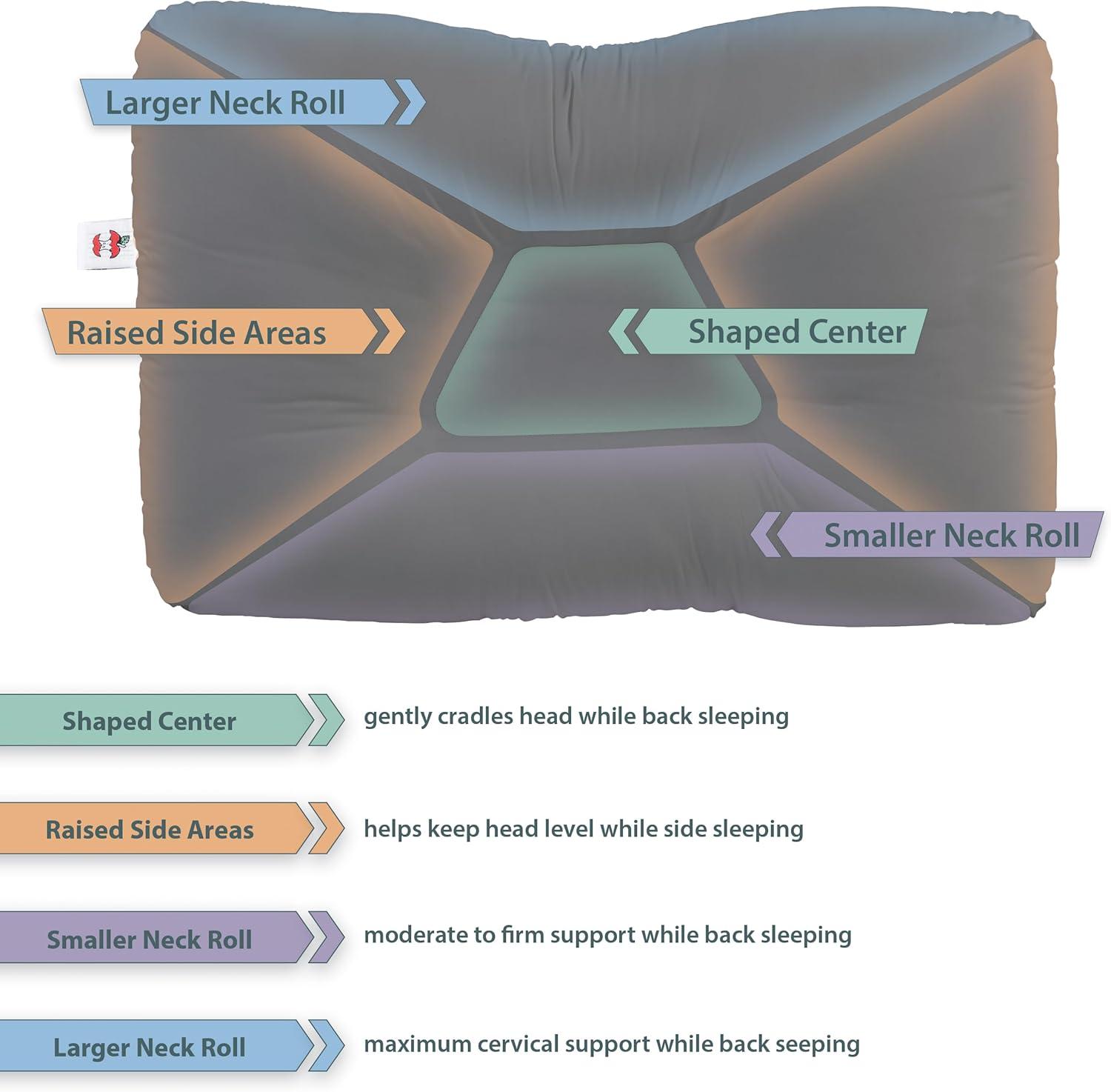 Core Products Tri-Core Orthopedic Cervical Neck Support Pillow