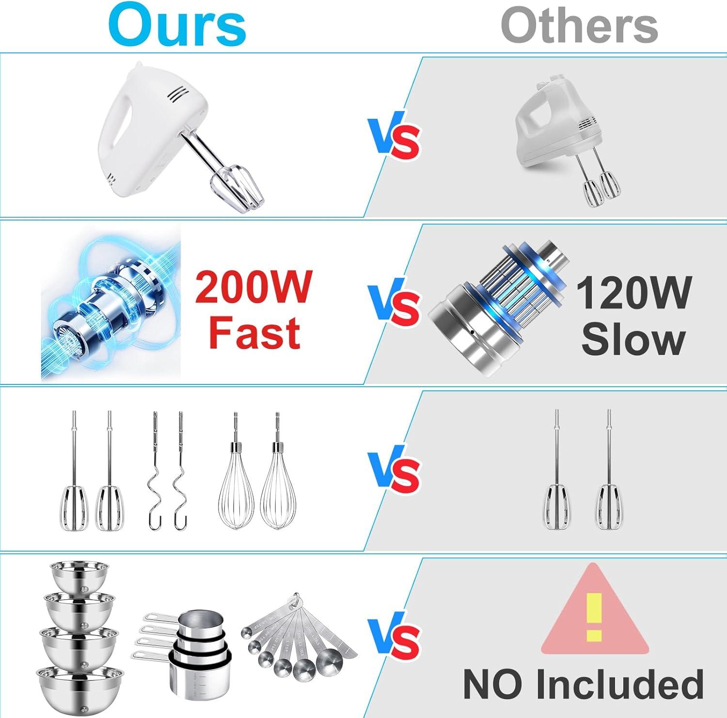 MODERN WALLS LLC B07SJQZVZS Hand Mixer Electric Mixing Bowls Set, 5 Speeds Handheld Mixer With 4 Nesting Stainless Steel Mixing Bowl, Measuring Cups Spoons 200W Kitchen Blender Whisk Beater Baking Supplies For Beginner