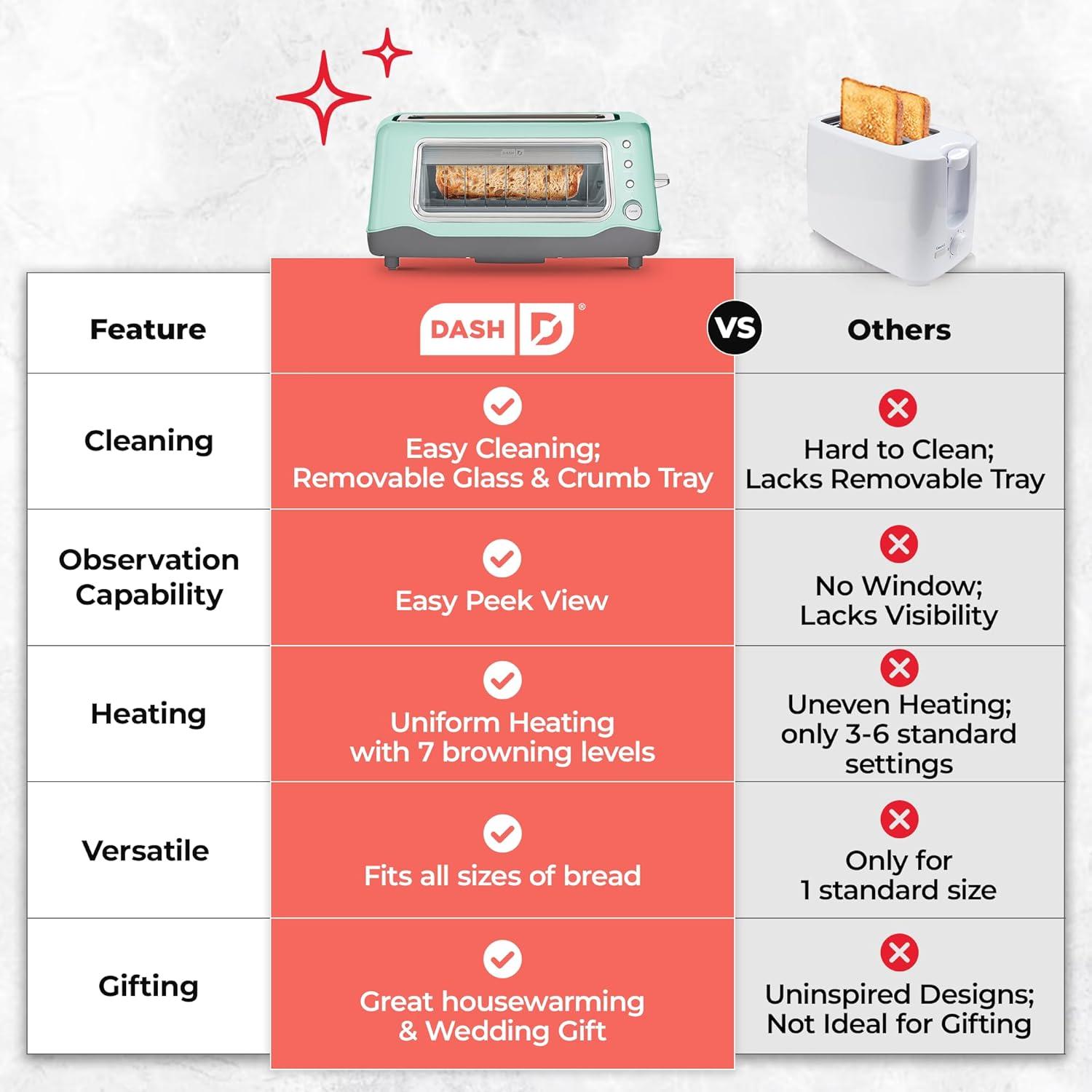DASH Dash 2 Slice Long Slot Clear View Toaster