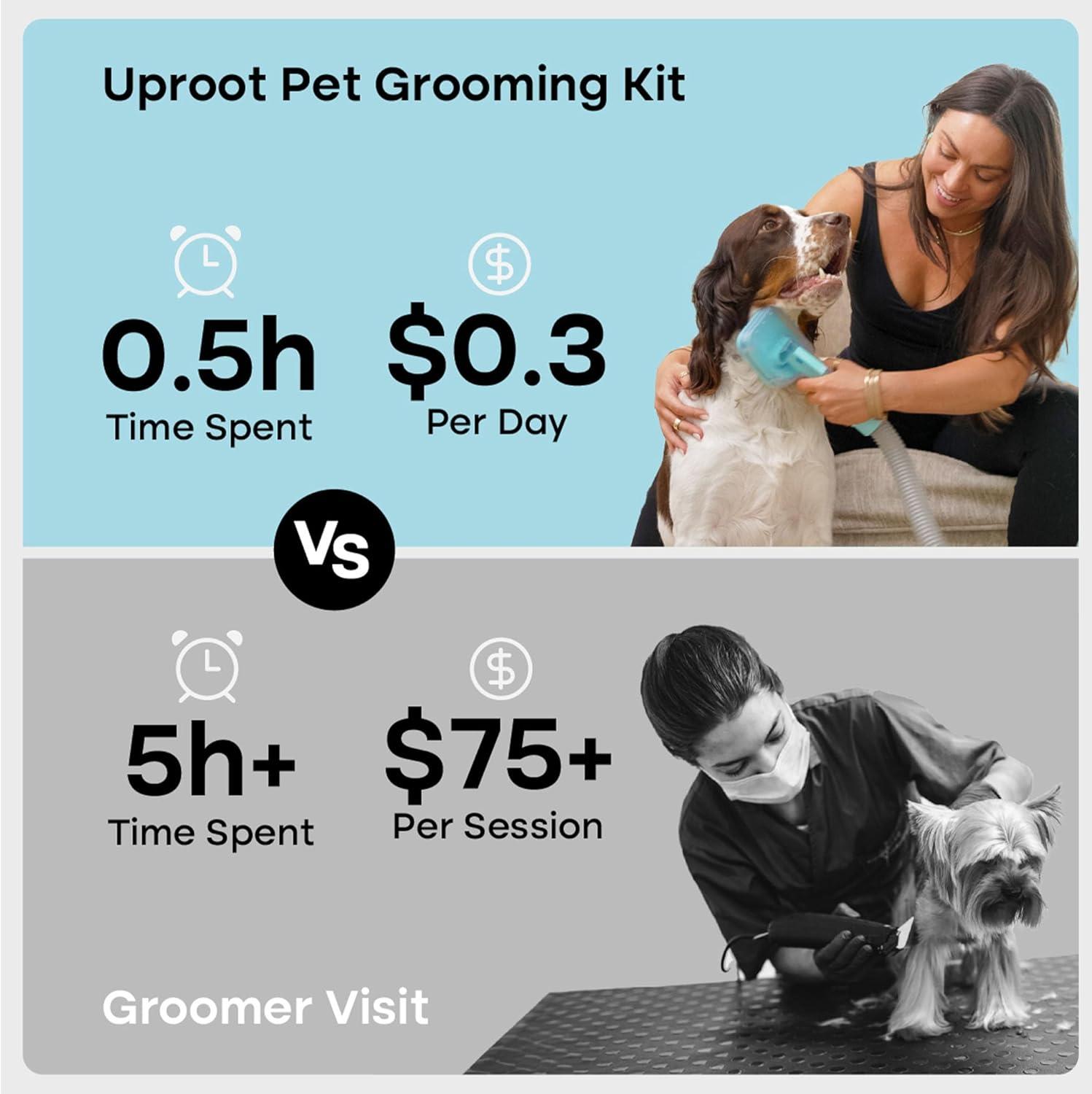 Uproot Clean 7-in-1 Dog, Cat and Rabbit Vacuum Powered Grooming Kit