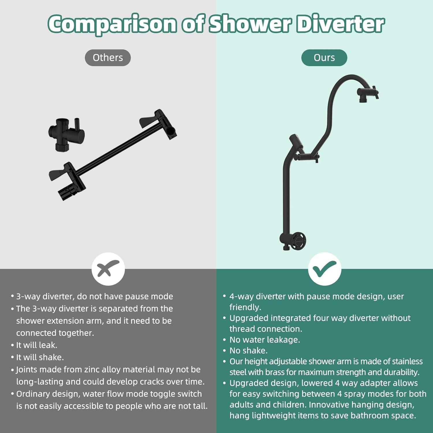 10'' High Pressure Rainfall Shower Head/Handheld Showerhead Combo with 12'' Adjustable Curved